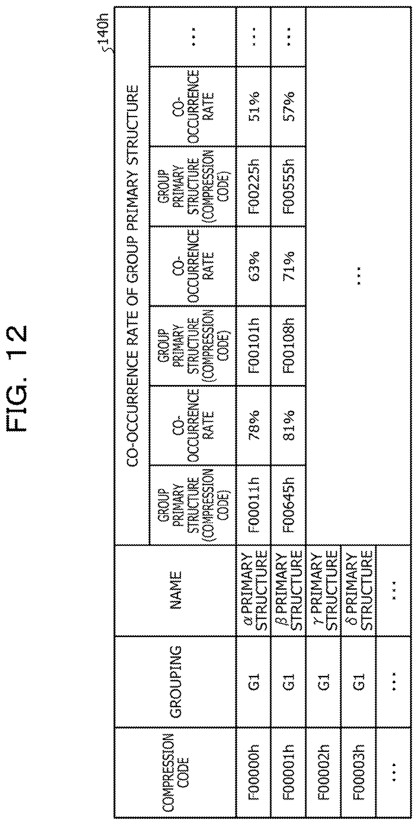 Patent US12126368 Figure 12 – Non-transitory computer-readable storage medium for storing information processing program, information processing method, and information processing device