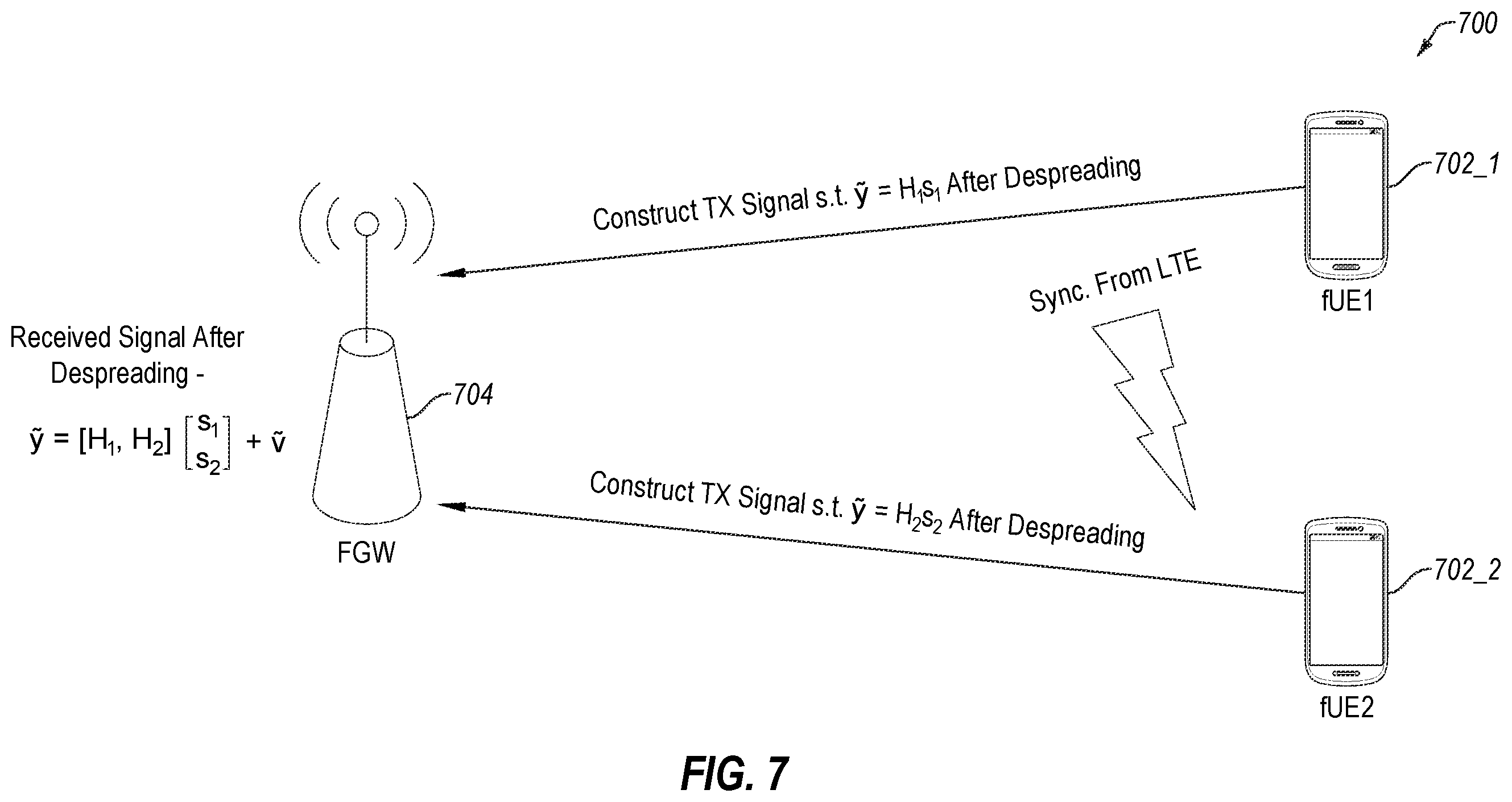 Patent US12126374 Figure 5 – Spread spectrum communication, and associated devices, systems, and methods