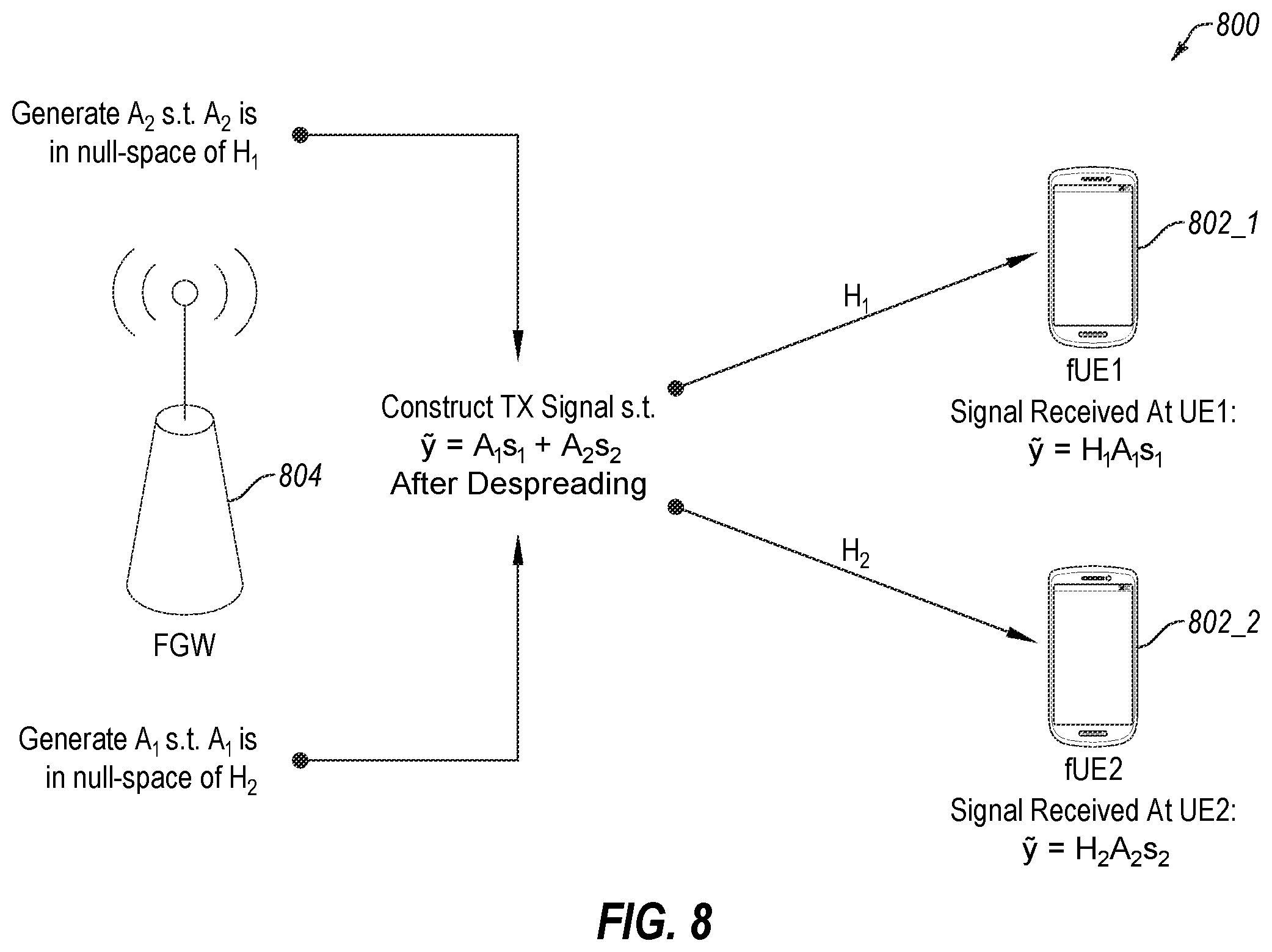 Patent US12126374 Figure 6 – Spread spectrum communication, and associated devices, systems, and methods
