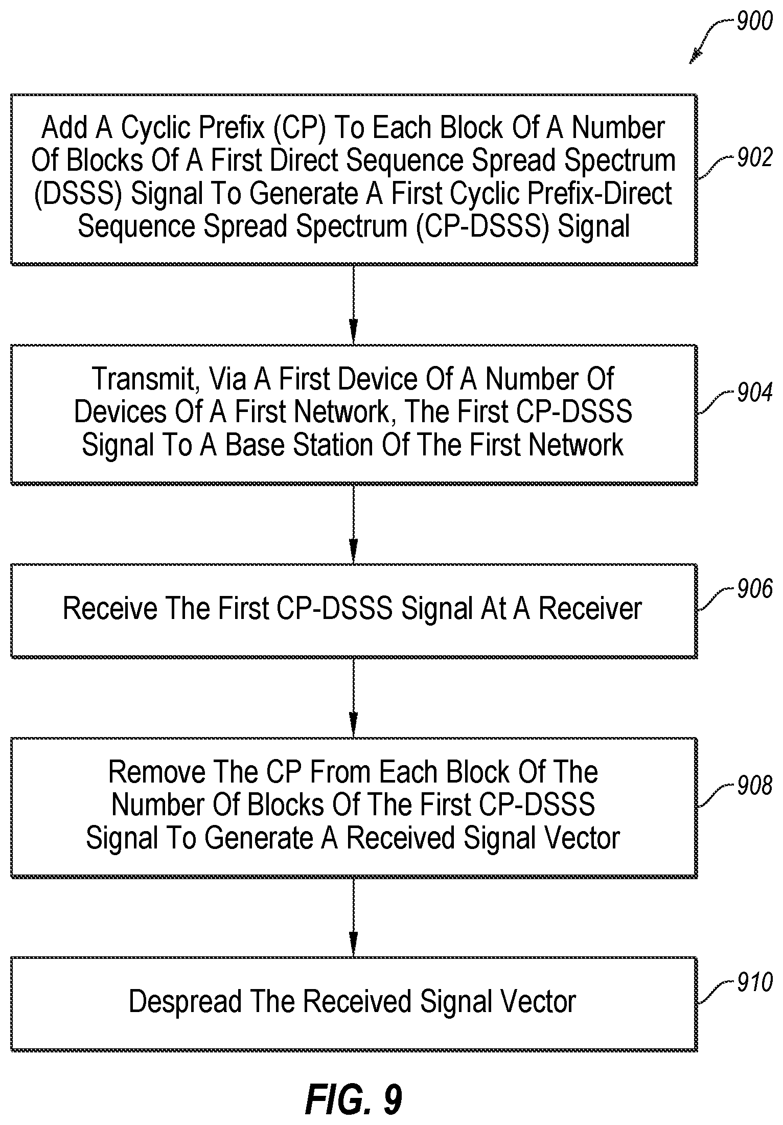 Patent US12126374 Figure 7 – Spread spectrum communication, and associated devices, systems, and methods