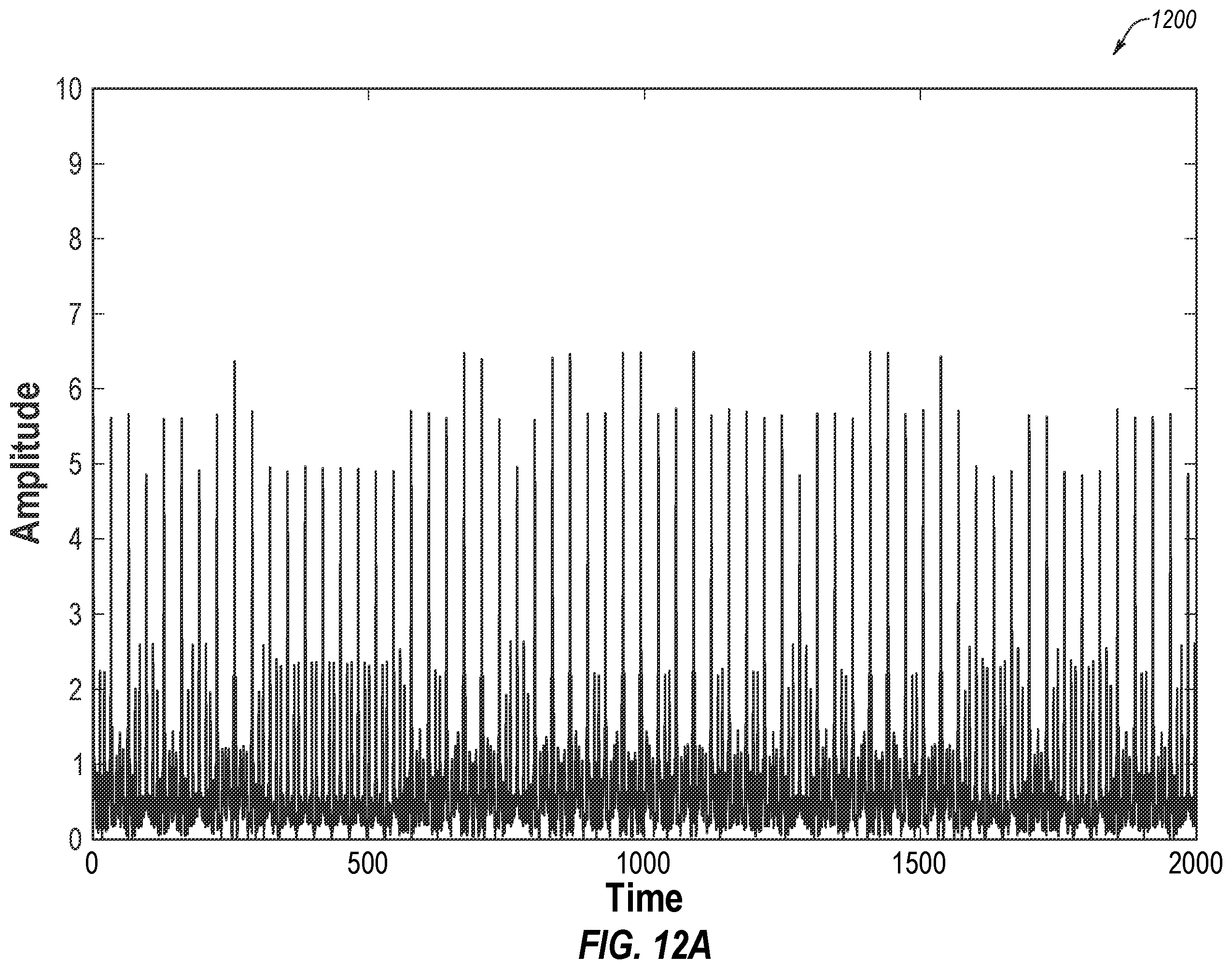 Patent US12126374 Figure 10 – Spread spectrum communication, and associated devices, systems, and methods