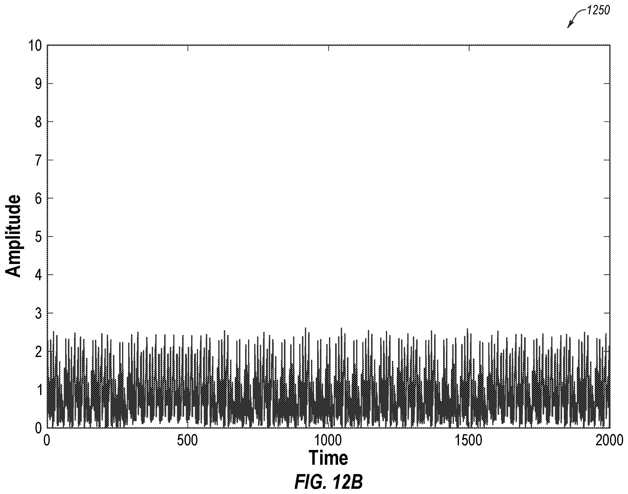 Patent US12126374 Figure 11 – Spread spectrum communication, and associated devices, systems, and methods