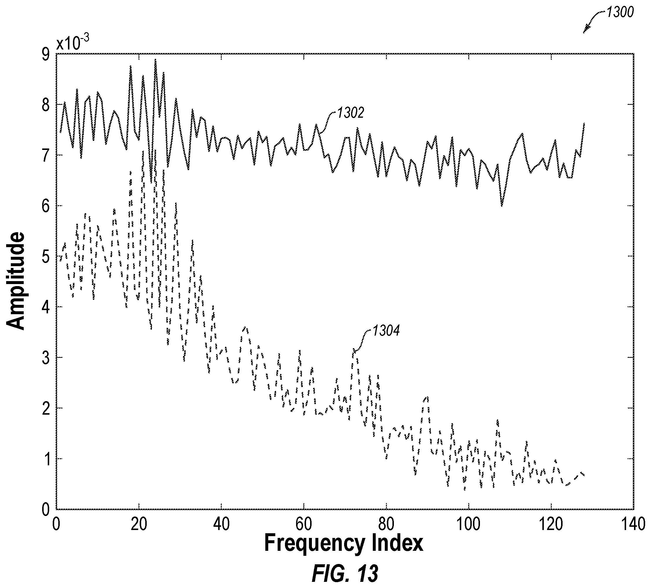 Patent US12126374 Figure 12 – Spread spectrum communication, and associated devices, systems, and methods