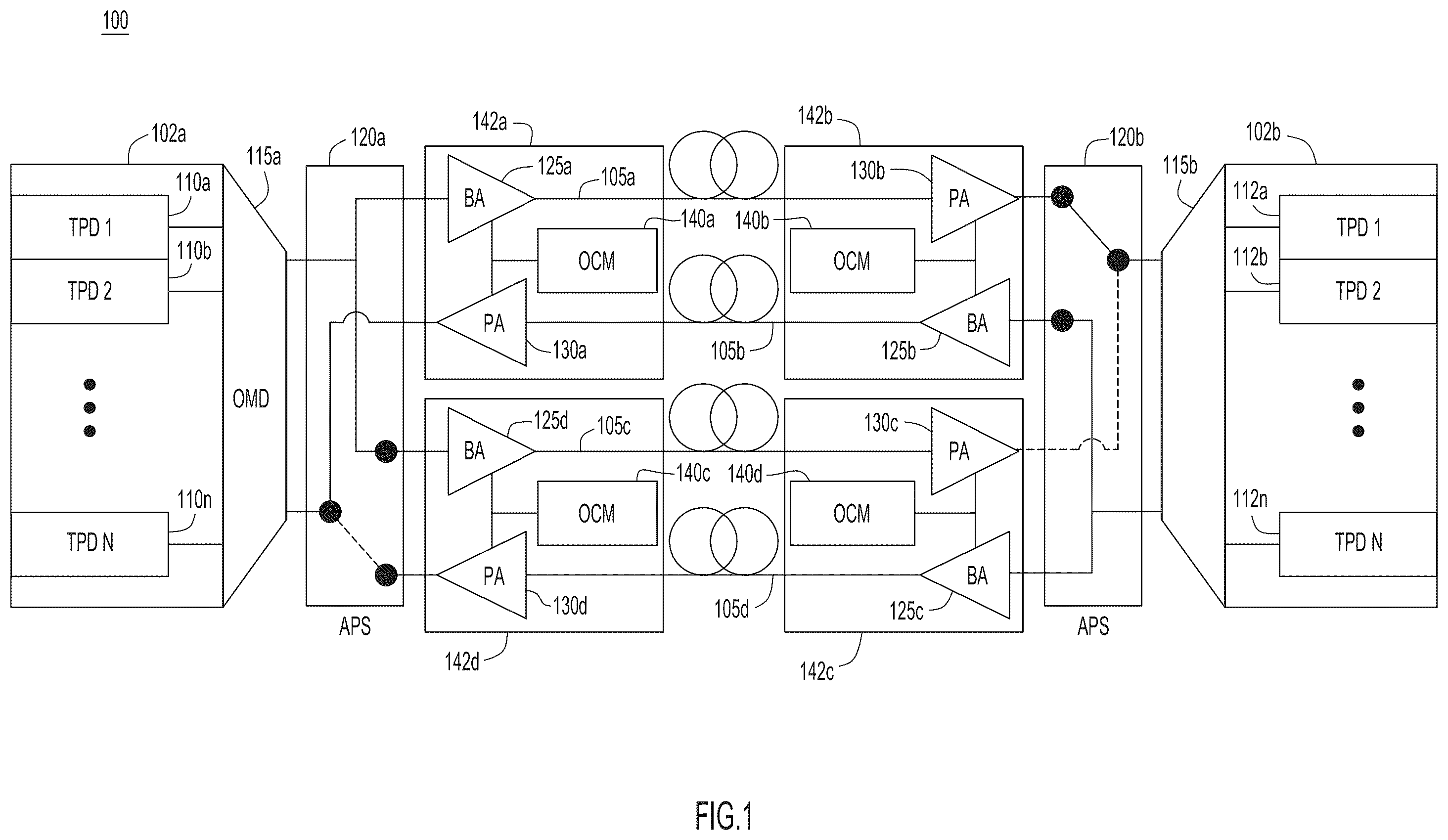 Patent US12126375 Figure 1 – Automatic trend identification and anomaly detection in optical channel monitoring spectrum