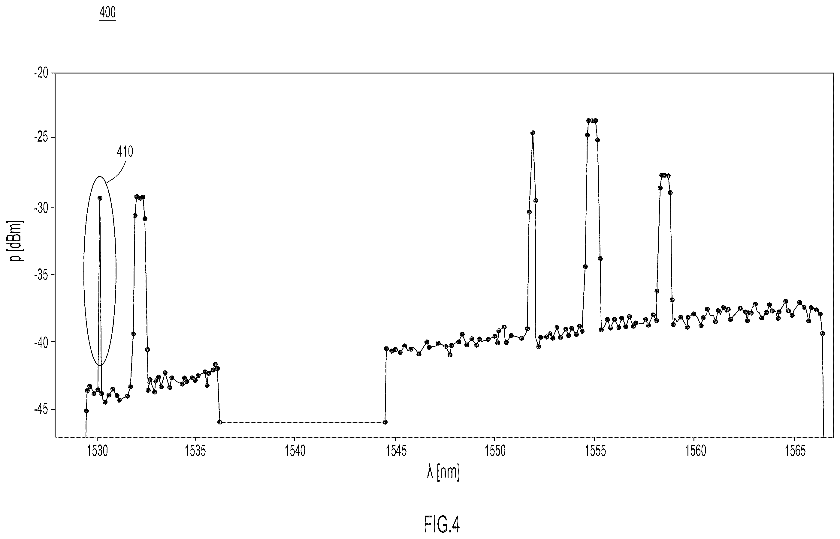 Patent US12126375 Figure 4 – Automatic trend identification and anomaly detection in optical channel monitoring spectrum