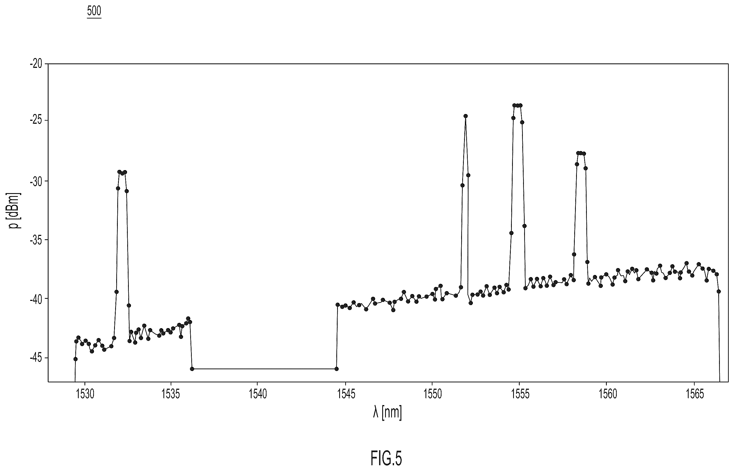 Patent US12126375 Figure 5 – Automatic trend identification and anomaly detection in optical channel monitoring spectrum