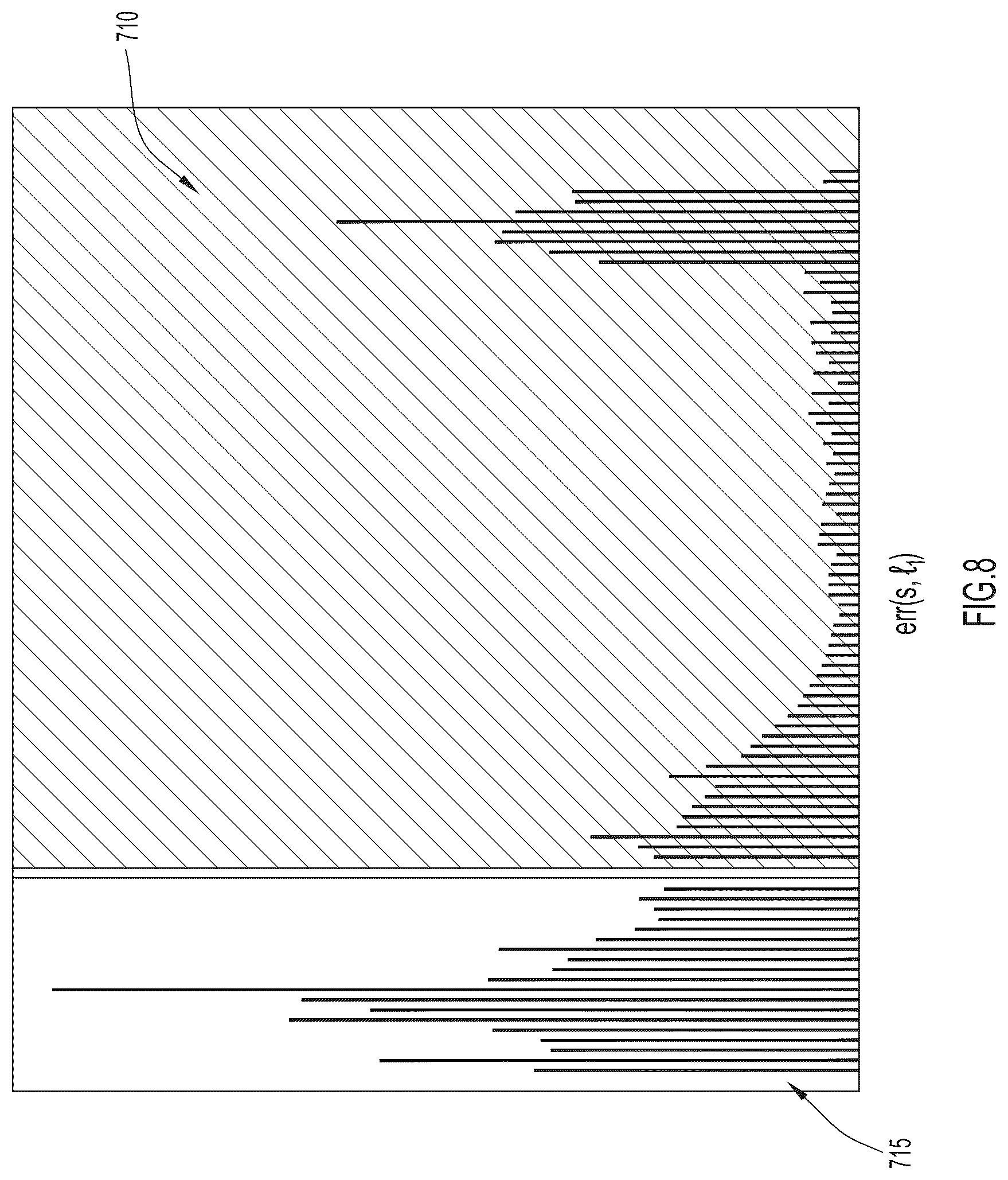 Patent US12126375 Figure 8 – Automatic trend identification and anomaly detection in optical channel monitoring spectrum