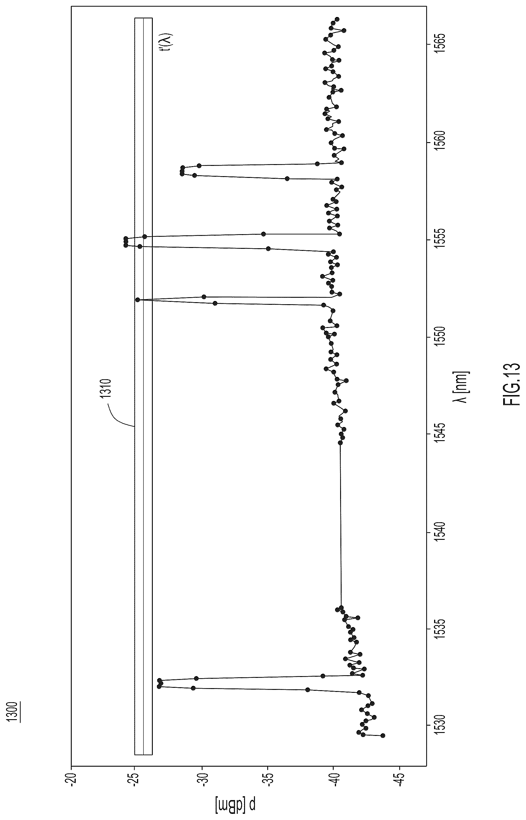 Patent US12126375 Figure 13 – Automatic trend identification and anomaly detection in optical channel monitoring spectrum