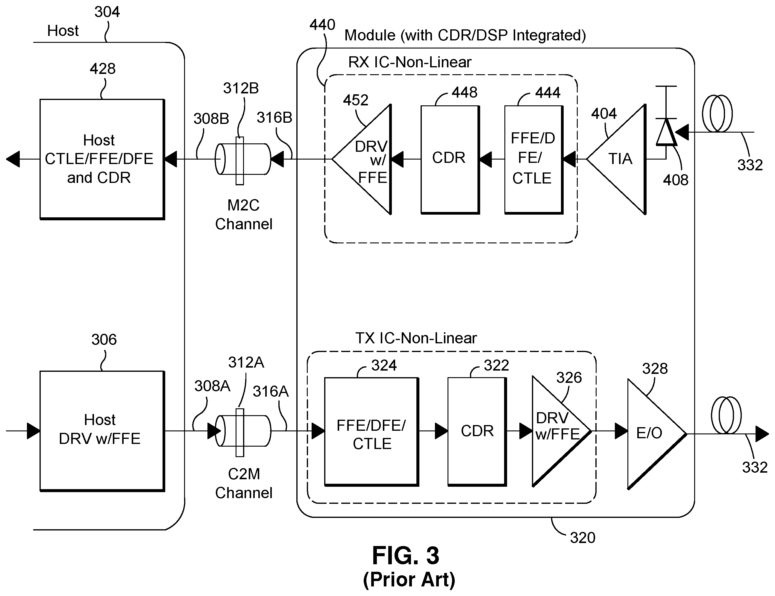 Patent US12126381 Figure 3 – Optimal equalization partitioning