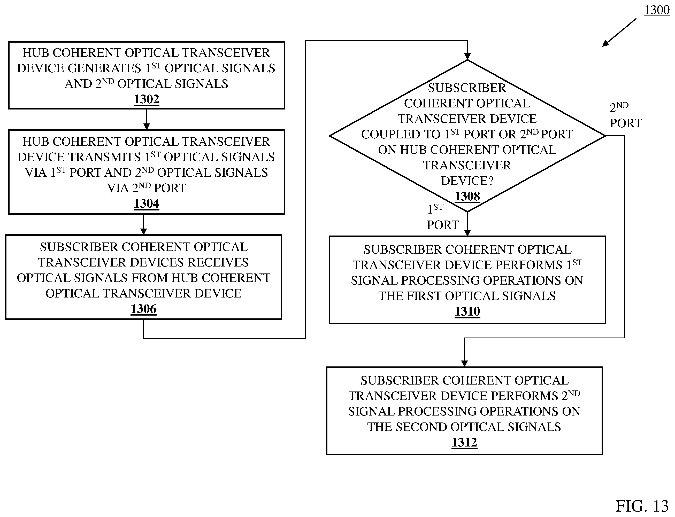 Patent US12126383 Figure 13 – IC-TROSA point-to-multipoint optical network system
