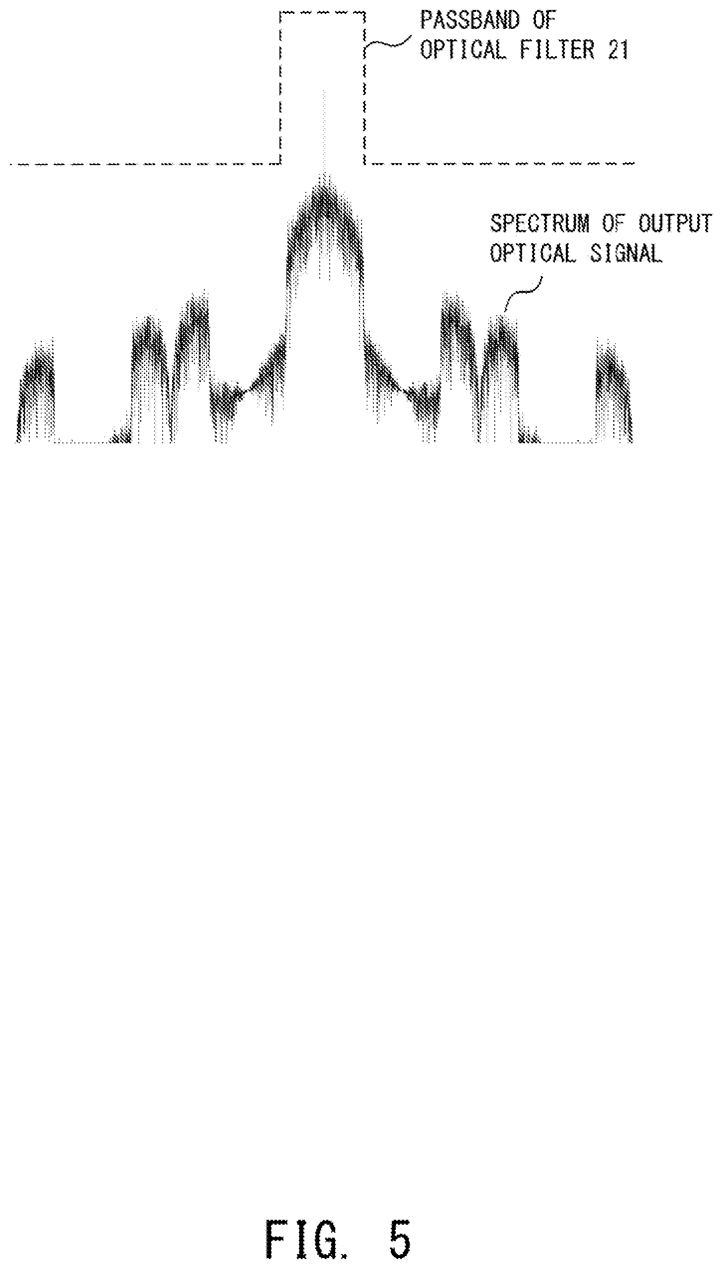Patent US12126386 Figure 5 – Optical transmitter that transmits multi-level optical signal