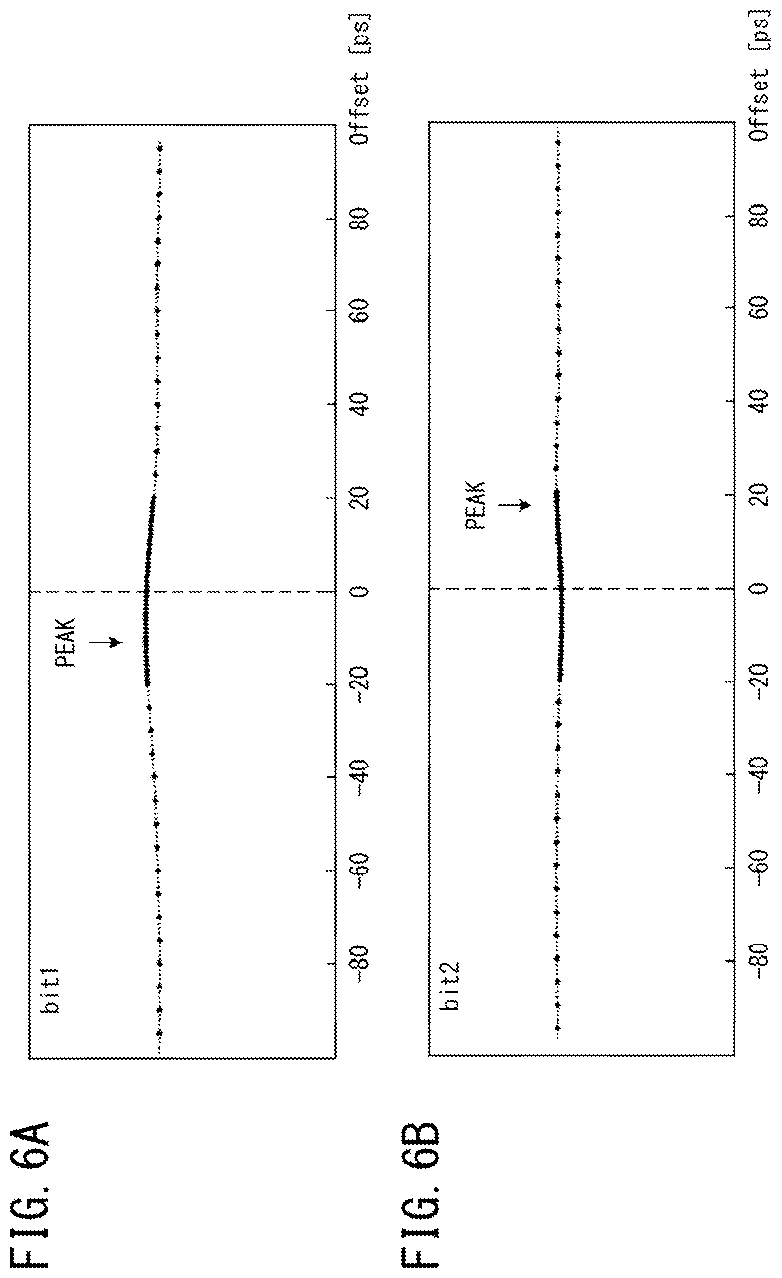 Patent US12126386 Figure 6 – Optical transmitter that transmits multi-level optical signal