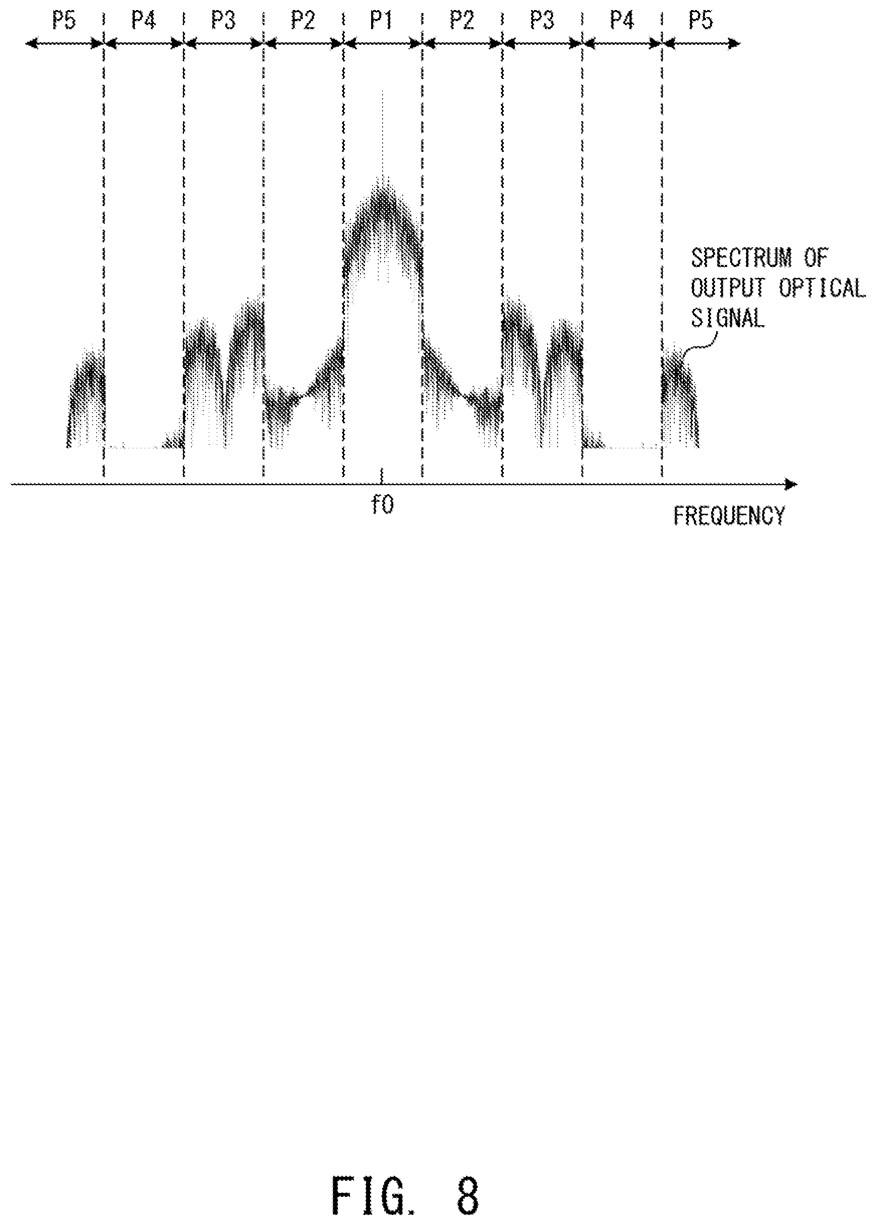 Patent US12126386 Figure 8 – Optical transmitter that transmits multi-level optical signal