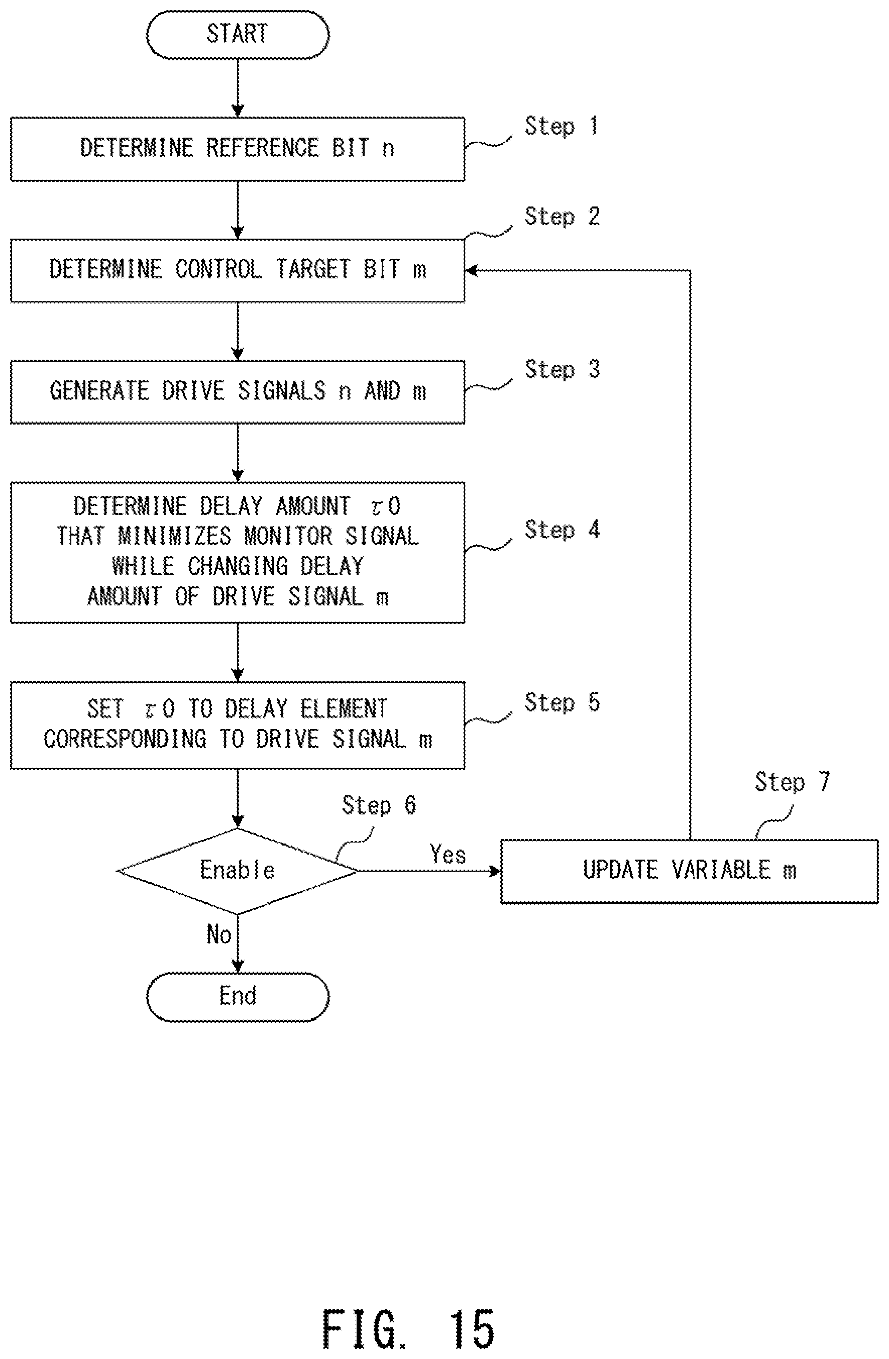 Patent US12126386 Figure 15 – Optical transmitter that transmits multi-level optical signal