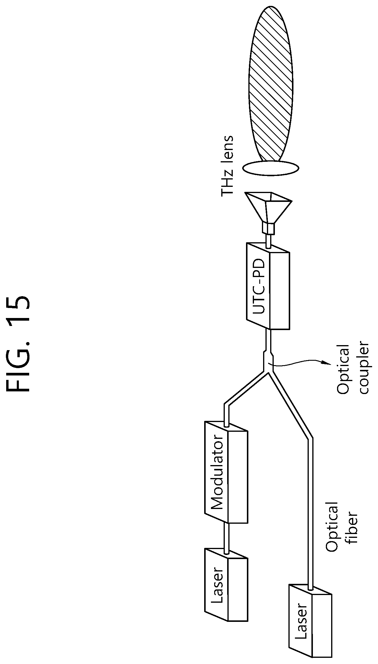 Patent US12126387 Figure 15 – Method and device for correcting polarization distortion in plug and play quantum key distribution system