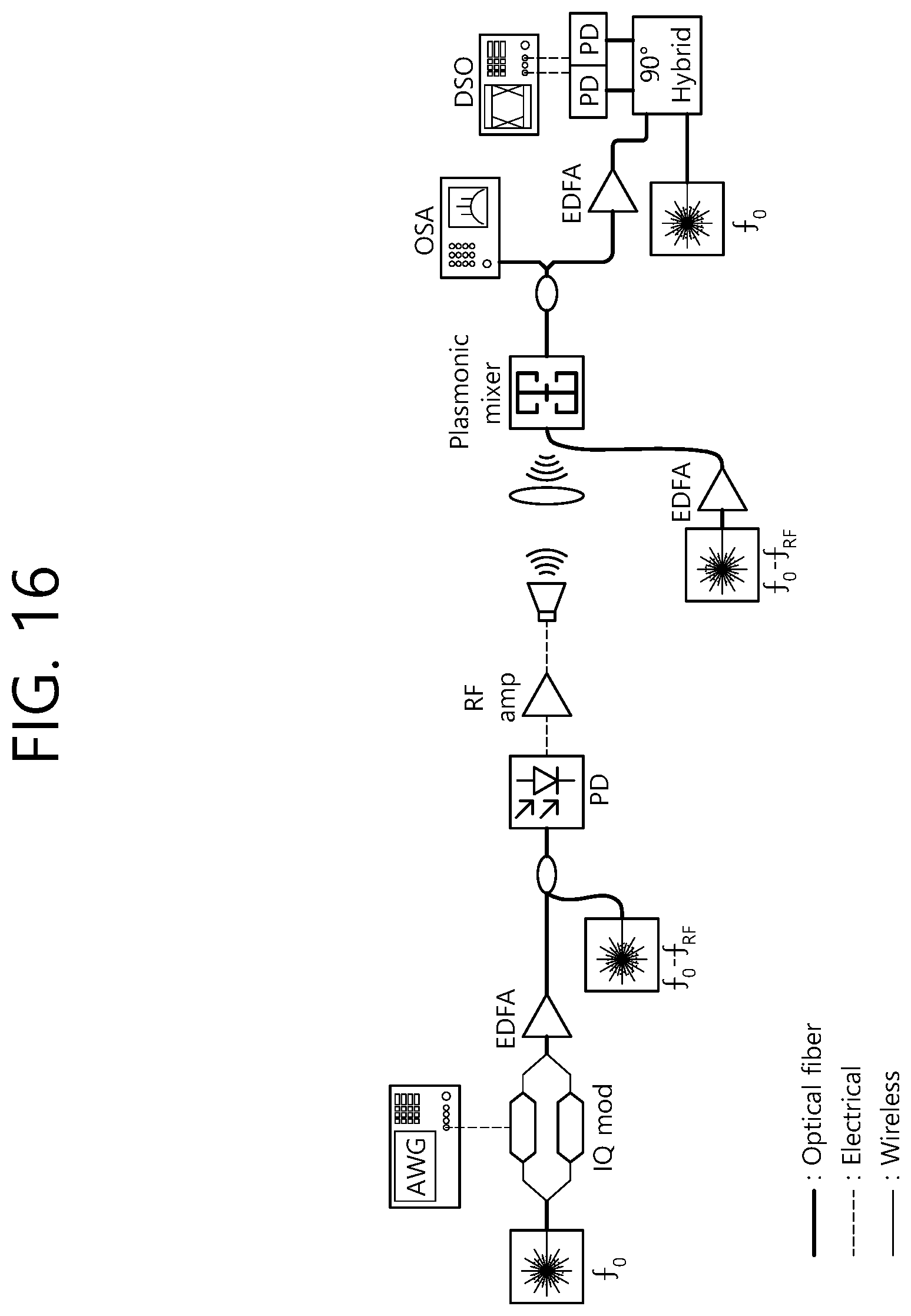 Patent US12126387 Figure 16 – Method and device for correcting polarization distortion in plug and play quantum key distribution system