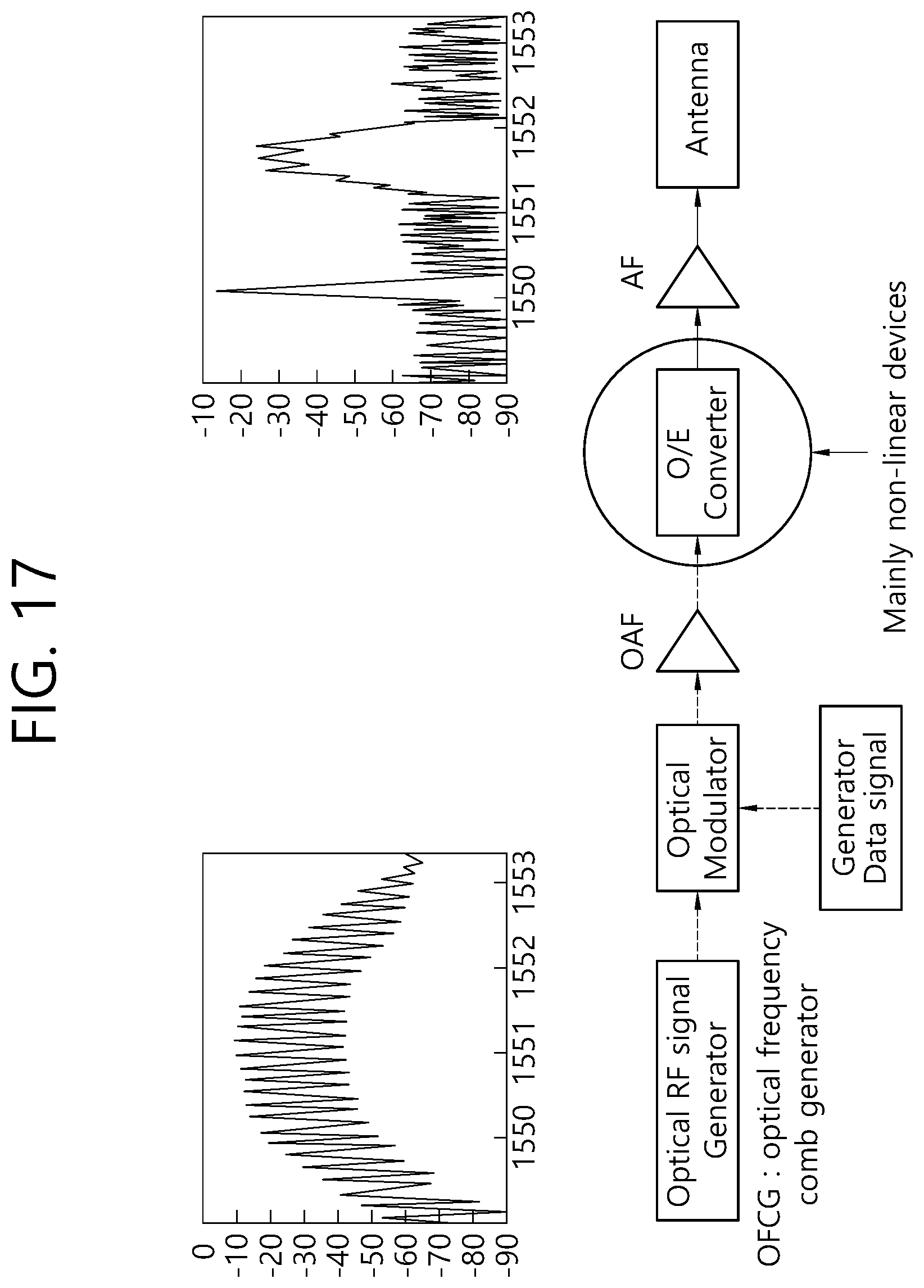 Patent US12126387 Figure 17 – Method and device for correcting polarization distortion in plug and play quantum key distribution system