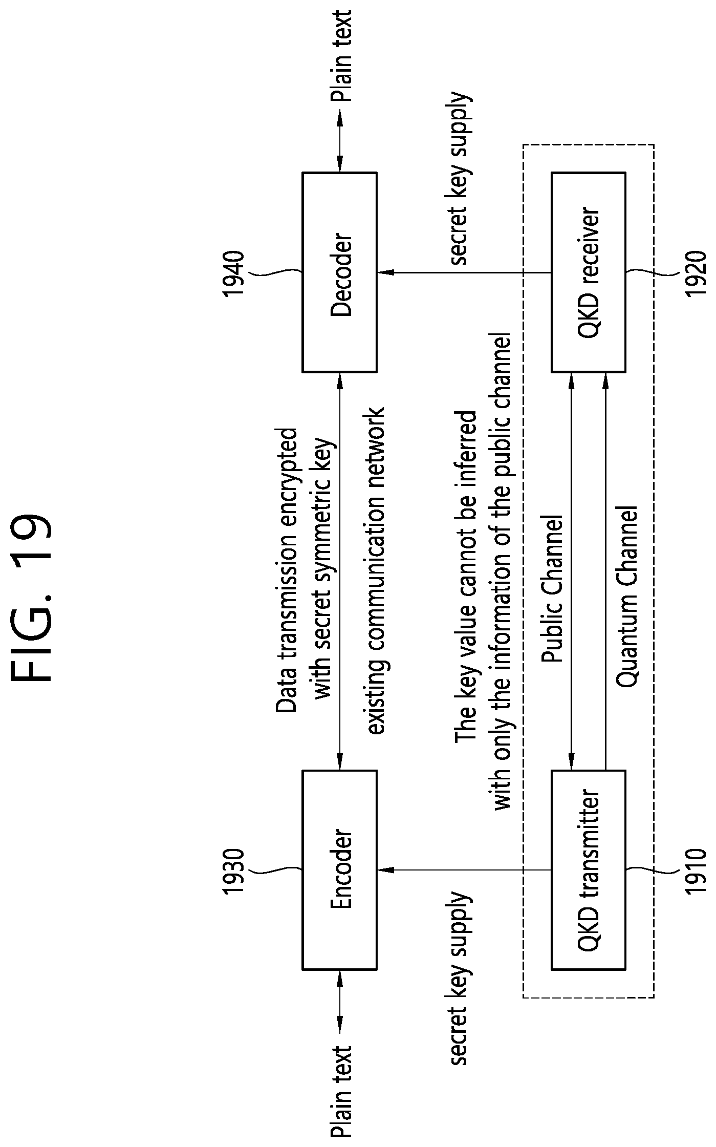 Patent US12126387 Figure 19 – Method and device for correcting polarization distortion in plug and play quantum key distribution system