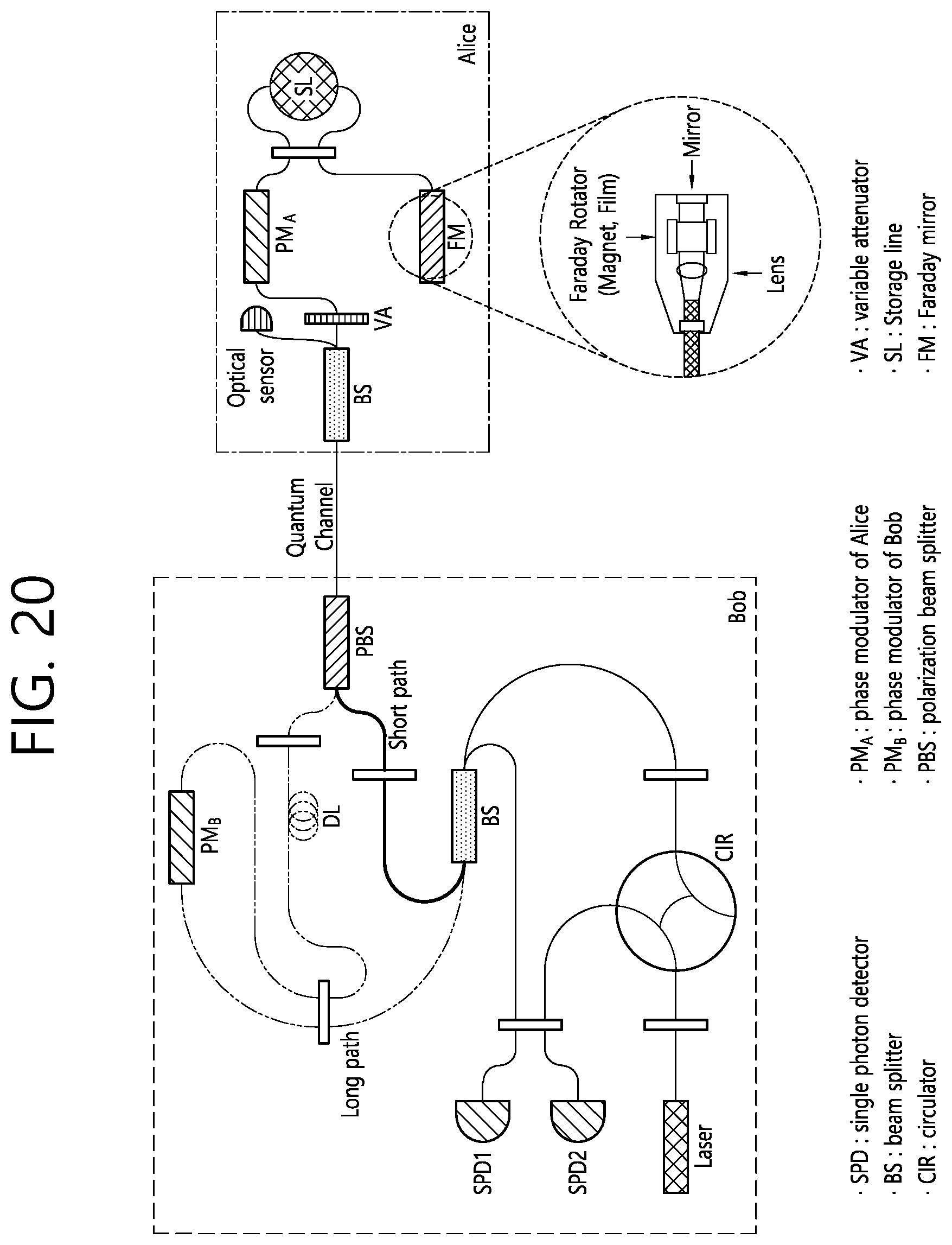 Patent US12126387 Figure 20 – Method and device for correcting polarization distortion in plug and play quantum key distribution system