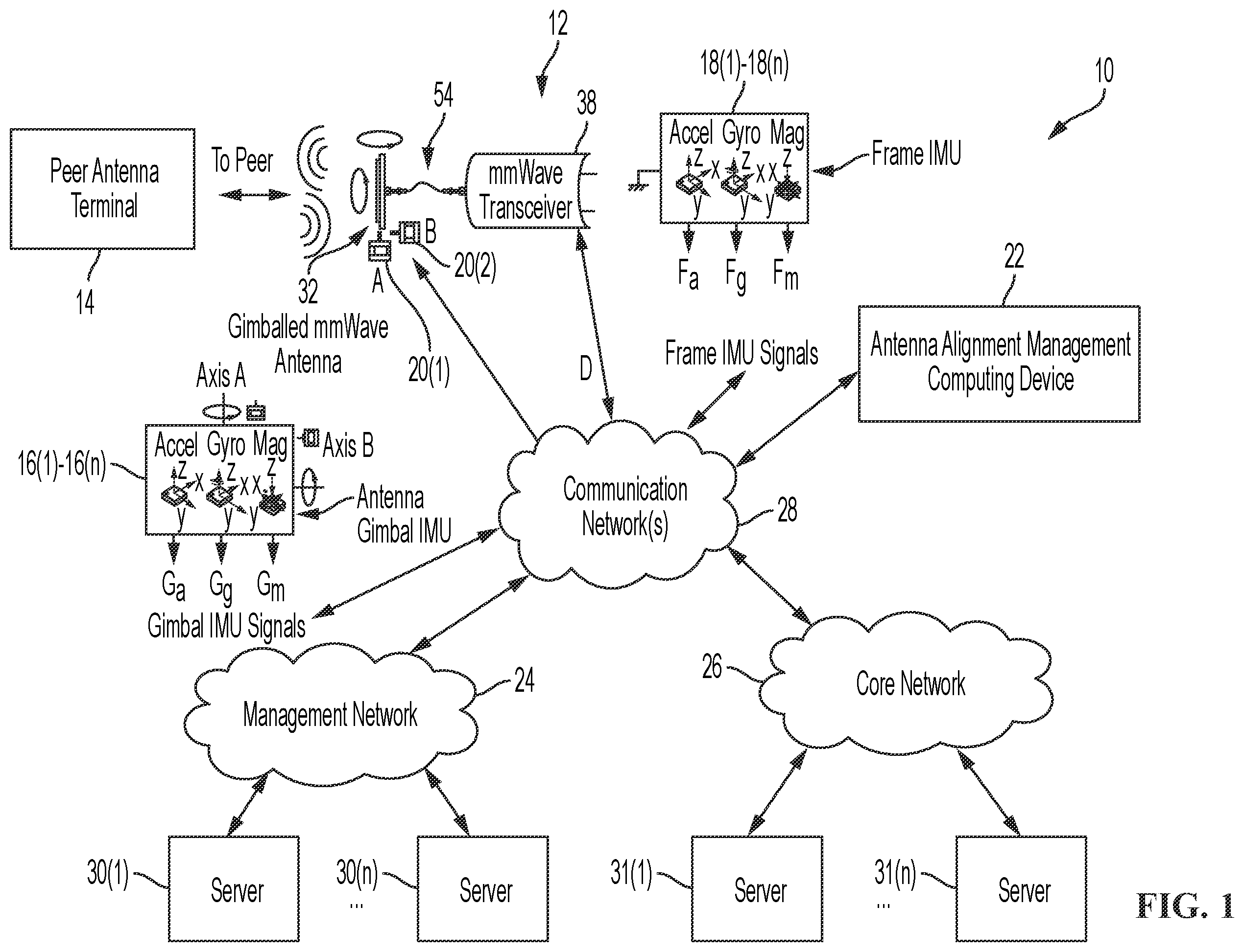 Patent US12126390 Figure 1 – Methods of aligning an articulated antenna device