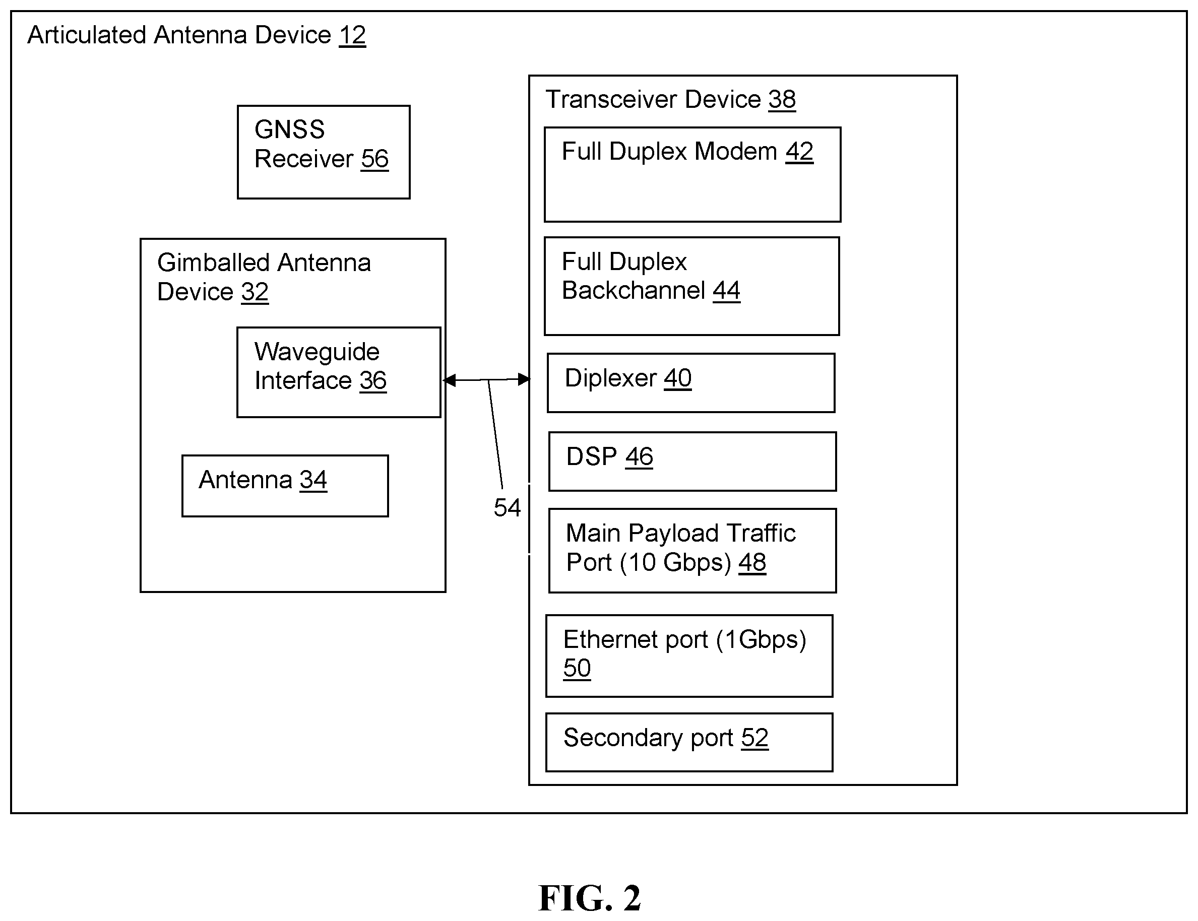 Patent US12126390 Figure 2 – Methods of aligning an articulated antenna device