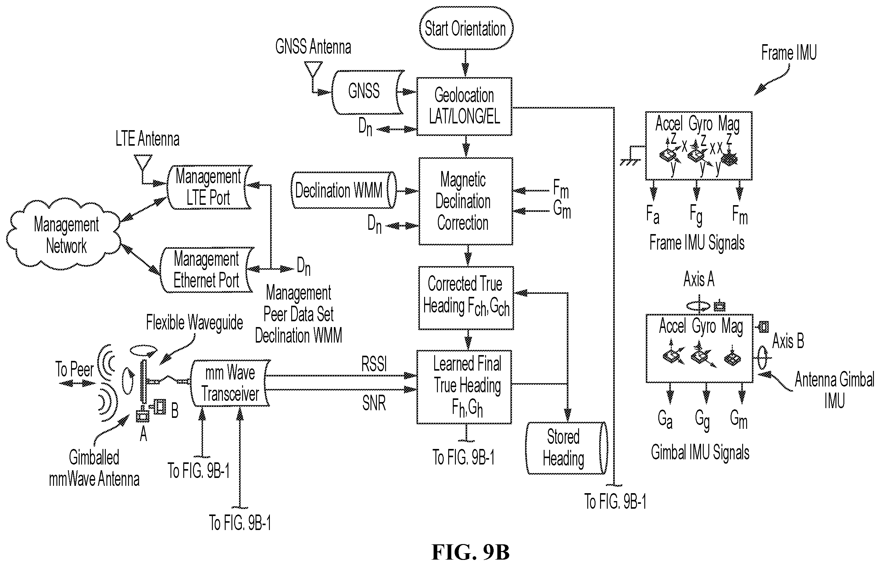 Patent US12126390 Figure 10 – Methods of aligning an articulated antenna device