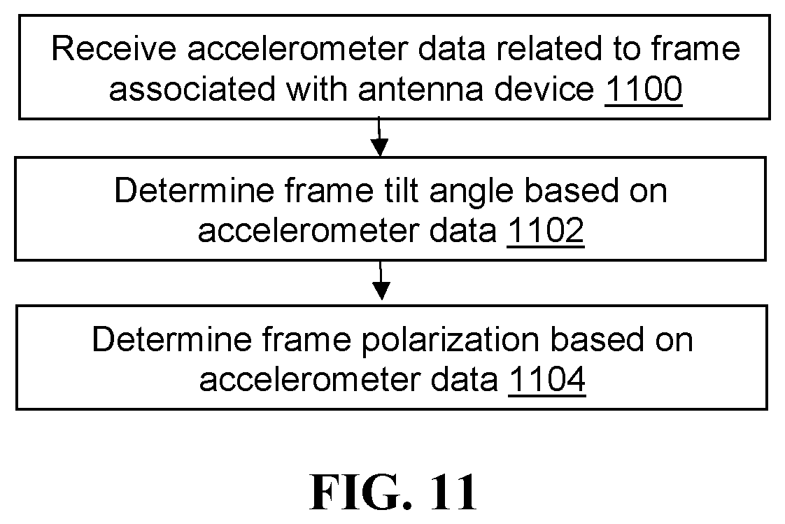 Patent US12126390 Figure 13 – Methods of aligning an articulated antenna device