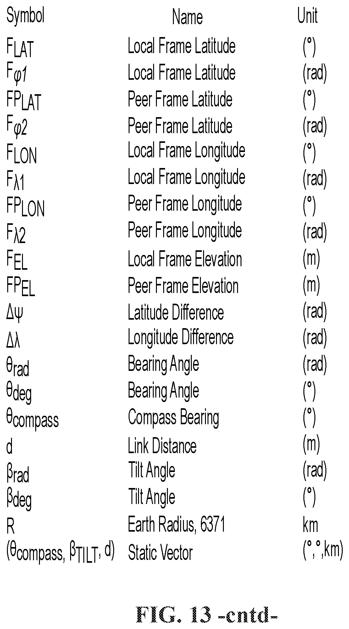 Patent US12126390 Figure 16 – Methods of aligning an articulated antenna device