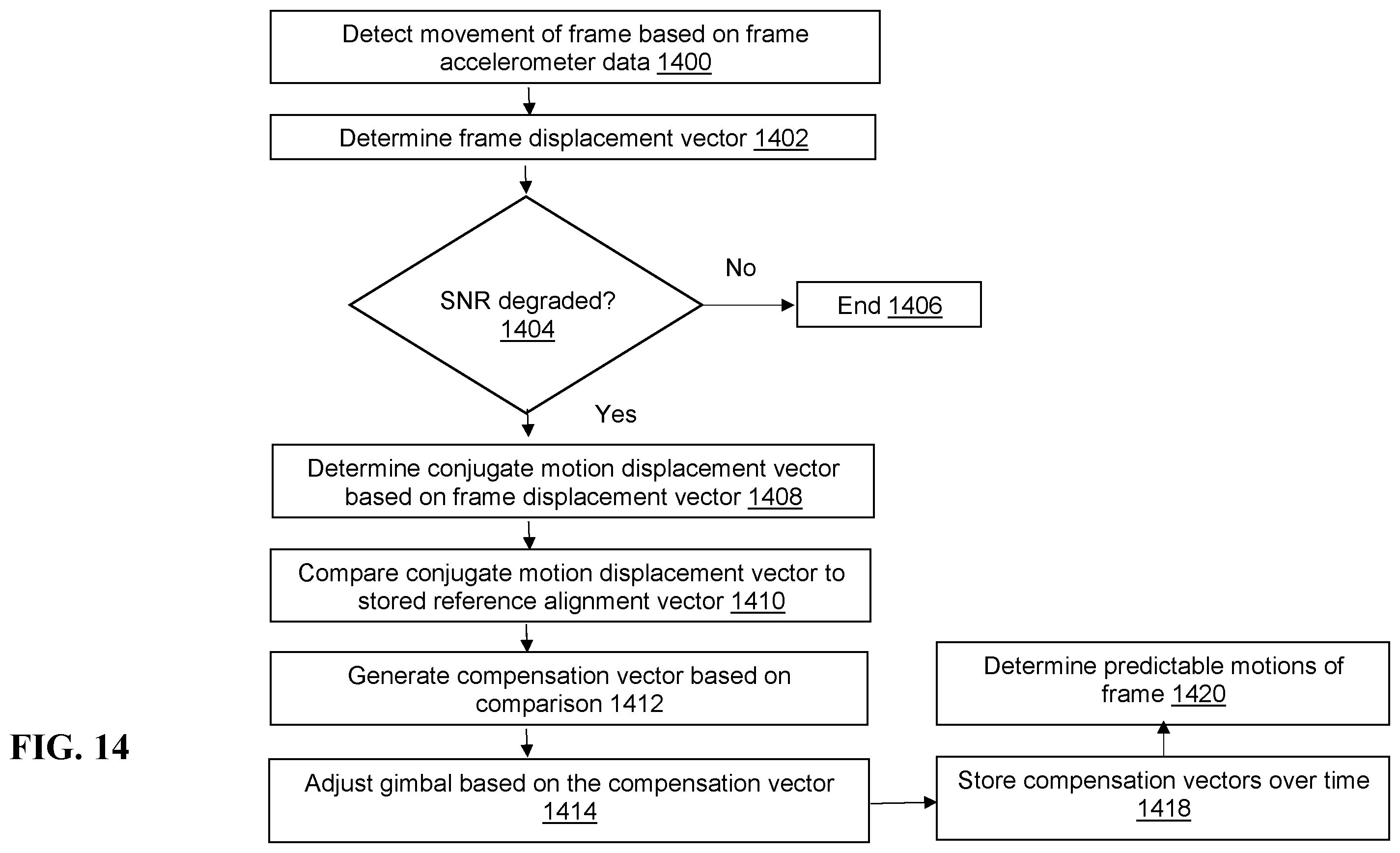 Patent US12126390 Figure 17 – Methods of aligning an articulated antenna device