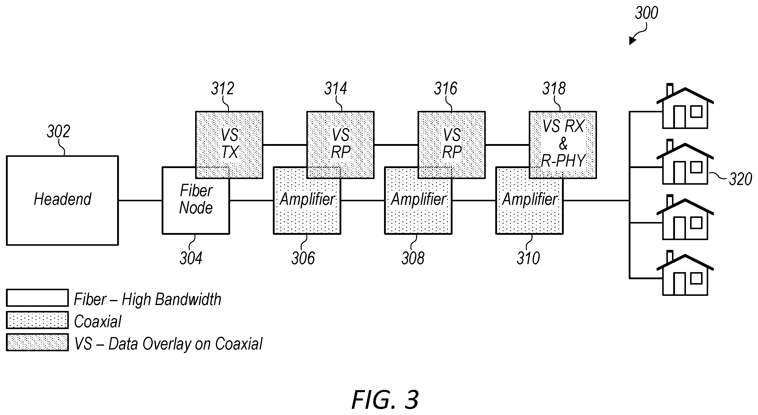 Patent US12126397 Figure 2 – Comprehensive system design to address the needs for virtual segmentation of the coaxial cable plant