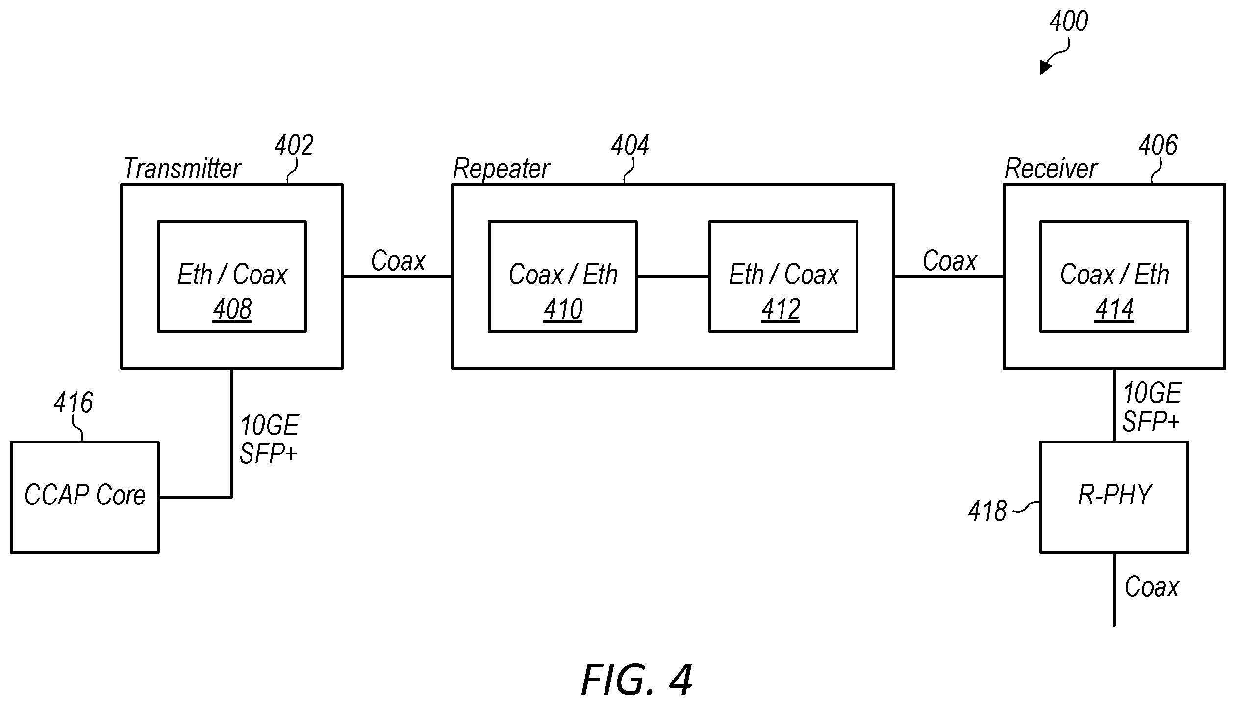 Patent US12126397 Figure 3 – Comprehensive system design to address the needs for virtual segmentation of the coaxial cable plant