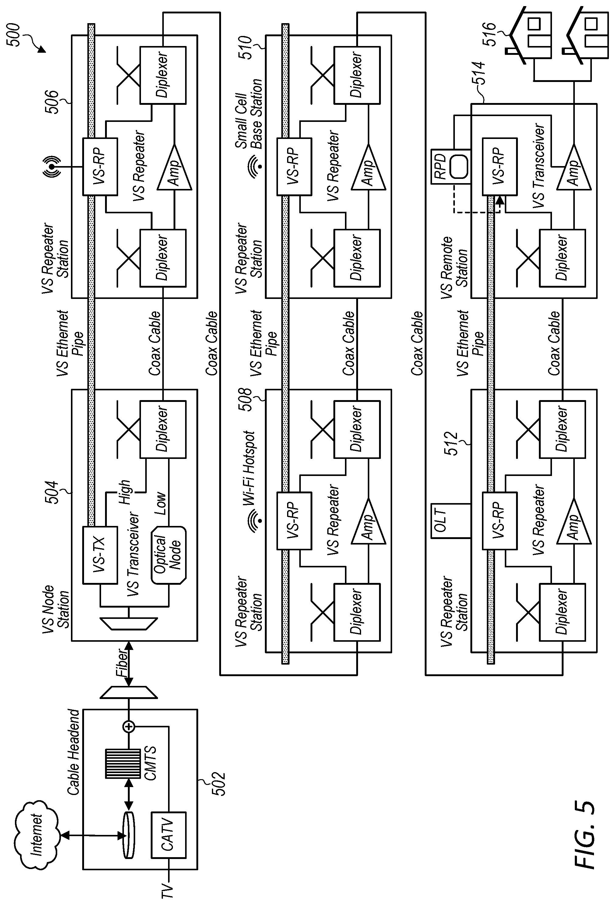 Patent US12126397 Figure 4 – Comprehensive system design to address the needs for virtual segmentation of the coaxial cable plant
