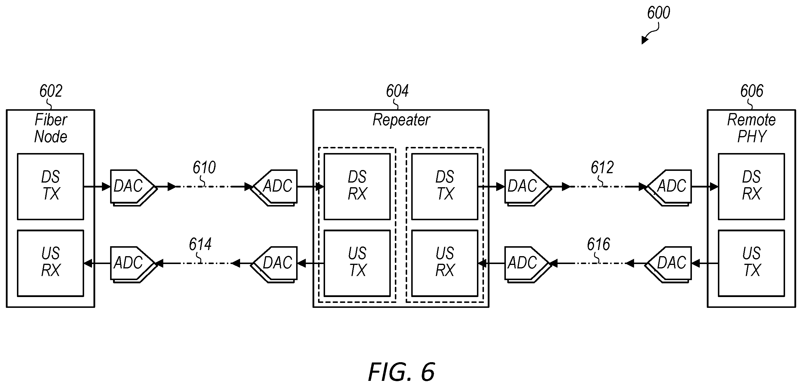 Patent US12126397 Figure 5 – Comprehensive system design to address the needs for virtual segmentation of the coaxial cable plant