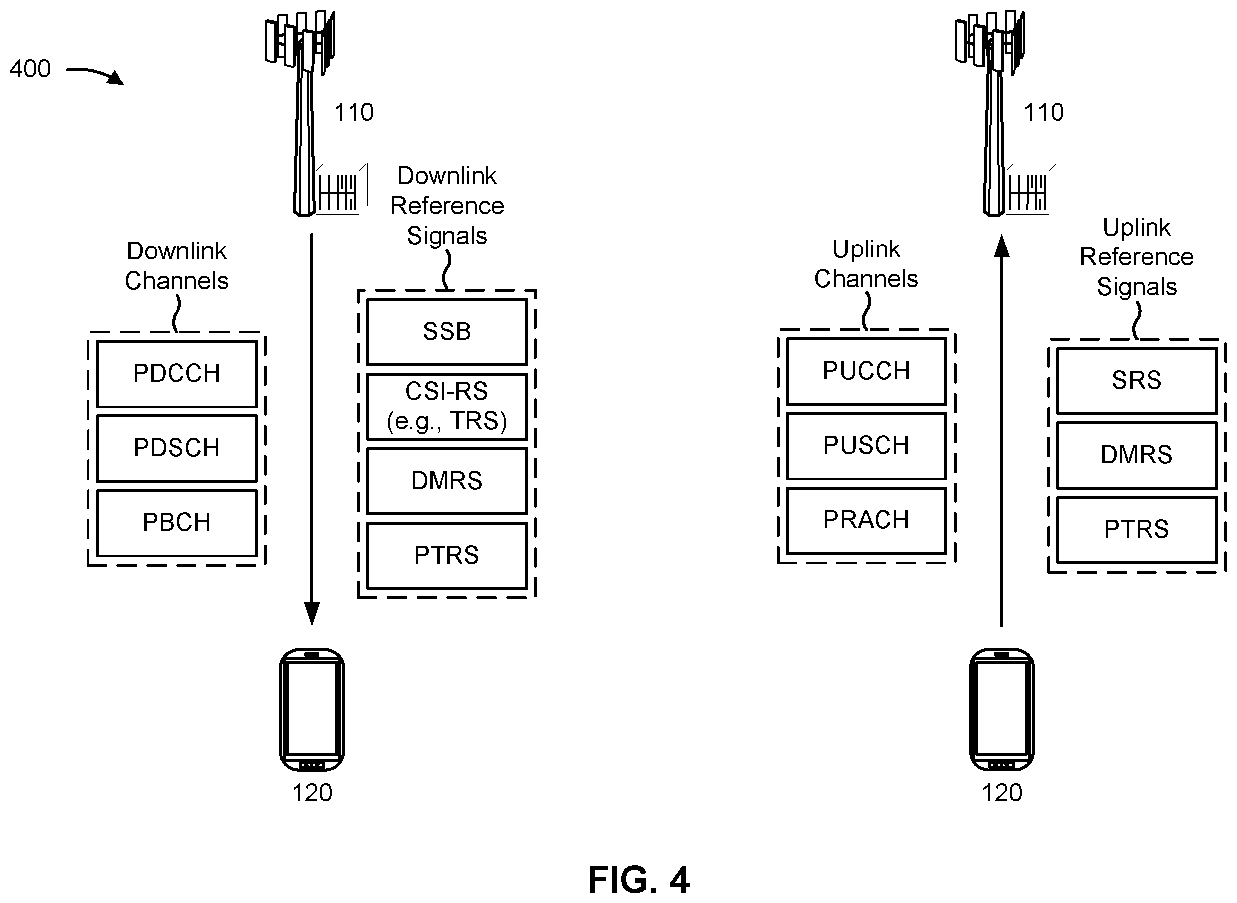 Patent US12126403 Figure 4 – Modifying a doppler estimation computation for missing reference signaling