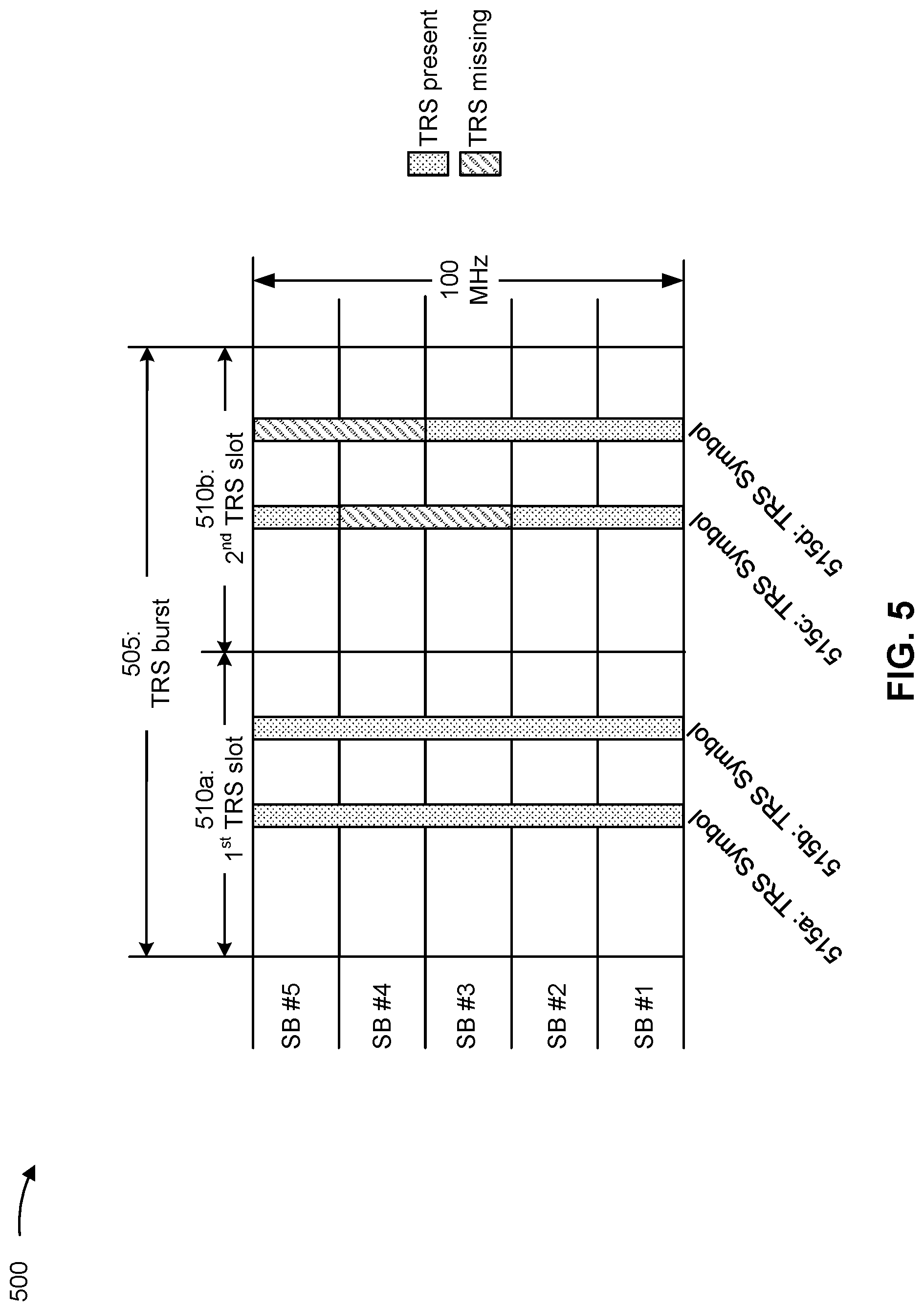 Patent US12126403 Figure 5 – Modifying a doppler estimation computation for missing reference signaling