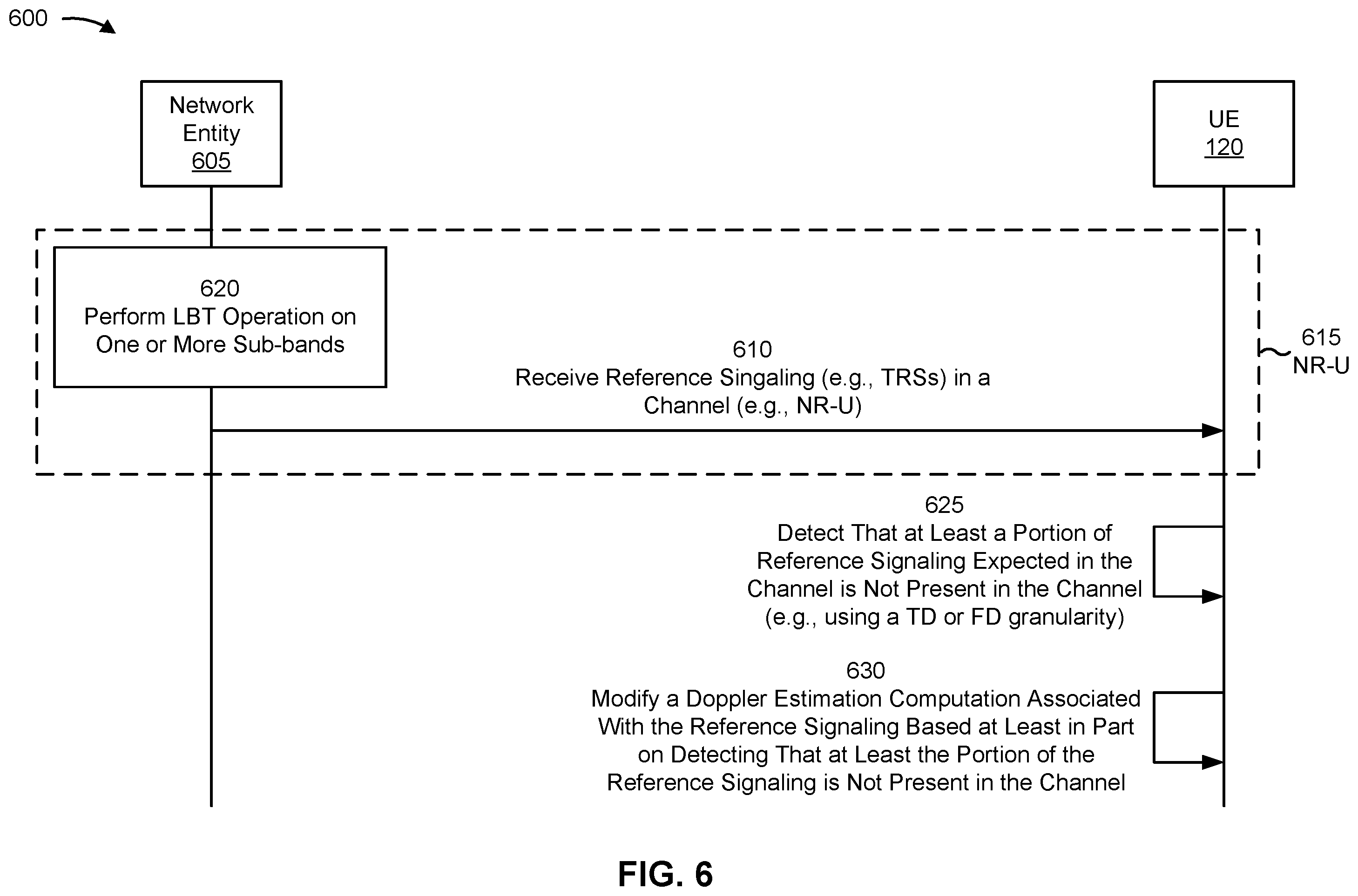 Patent US12126403 Figure 6 – Modifying a doppler estimation computation for missing reference signaling