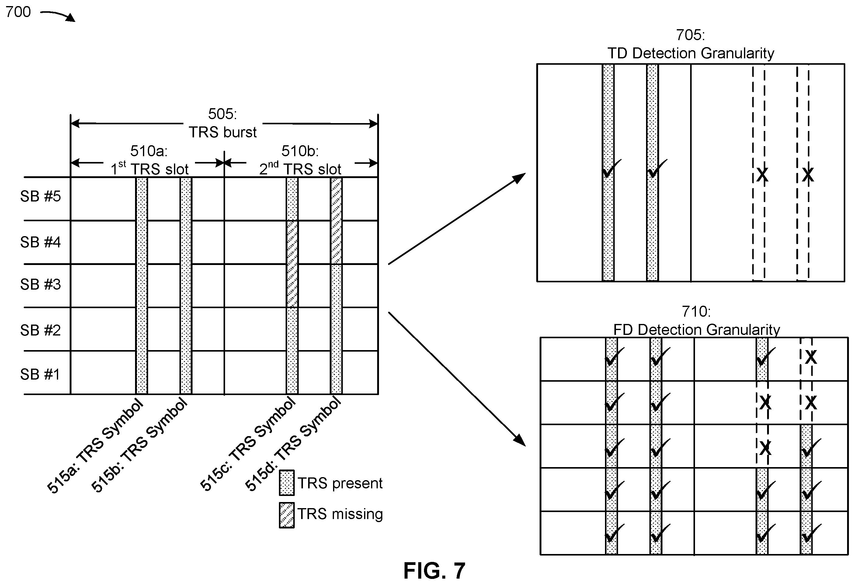 Patent US12126403 Figure 7 – Modifying a doppler estimation computation for missing reference signaling