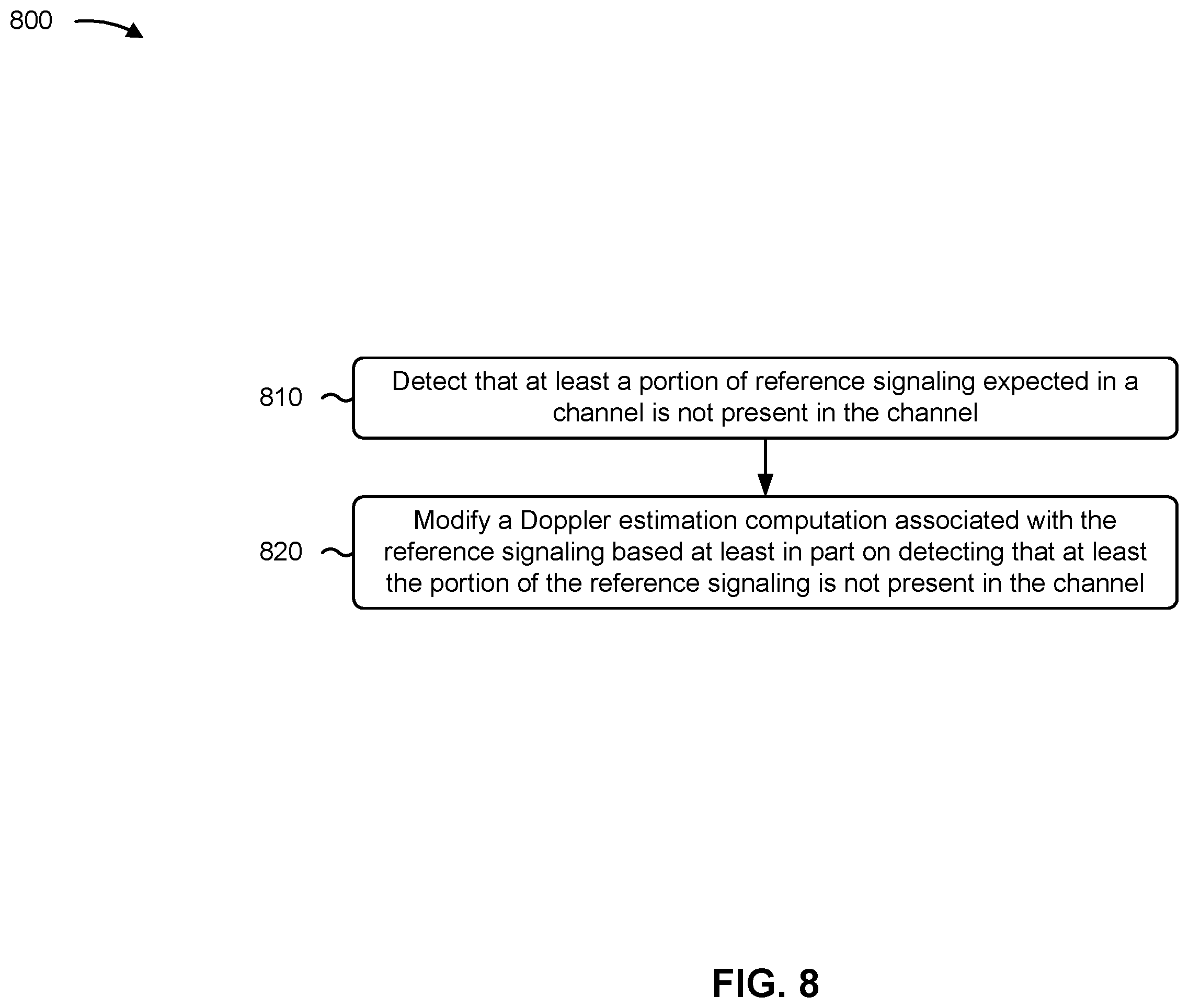 Patent US12126403 Figure 8 – Modifying a doppler estimation computation for missing reference signaling