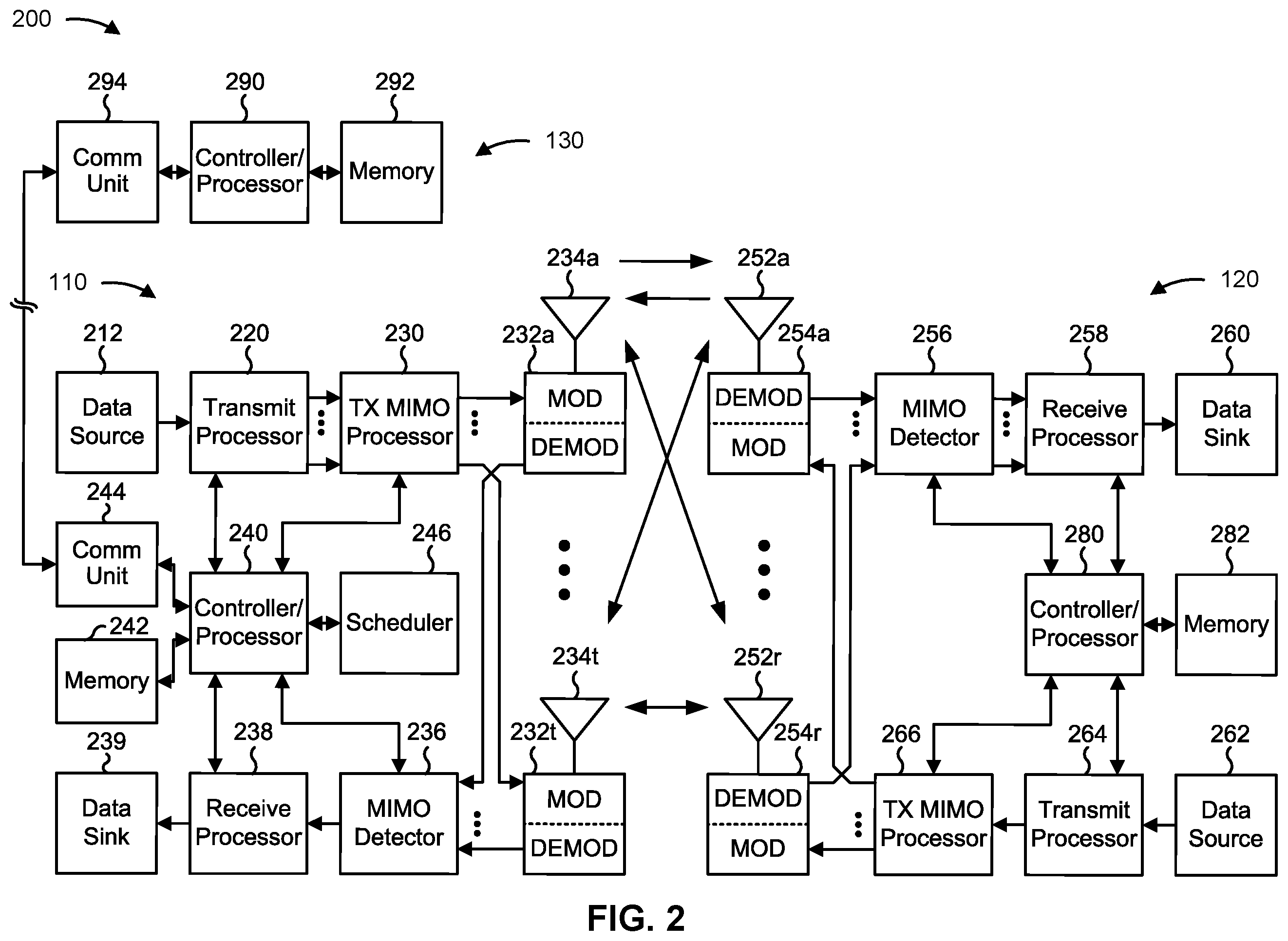 Patent US12126405 Figure 2 – Channel state information feedback compression