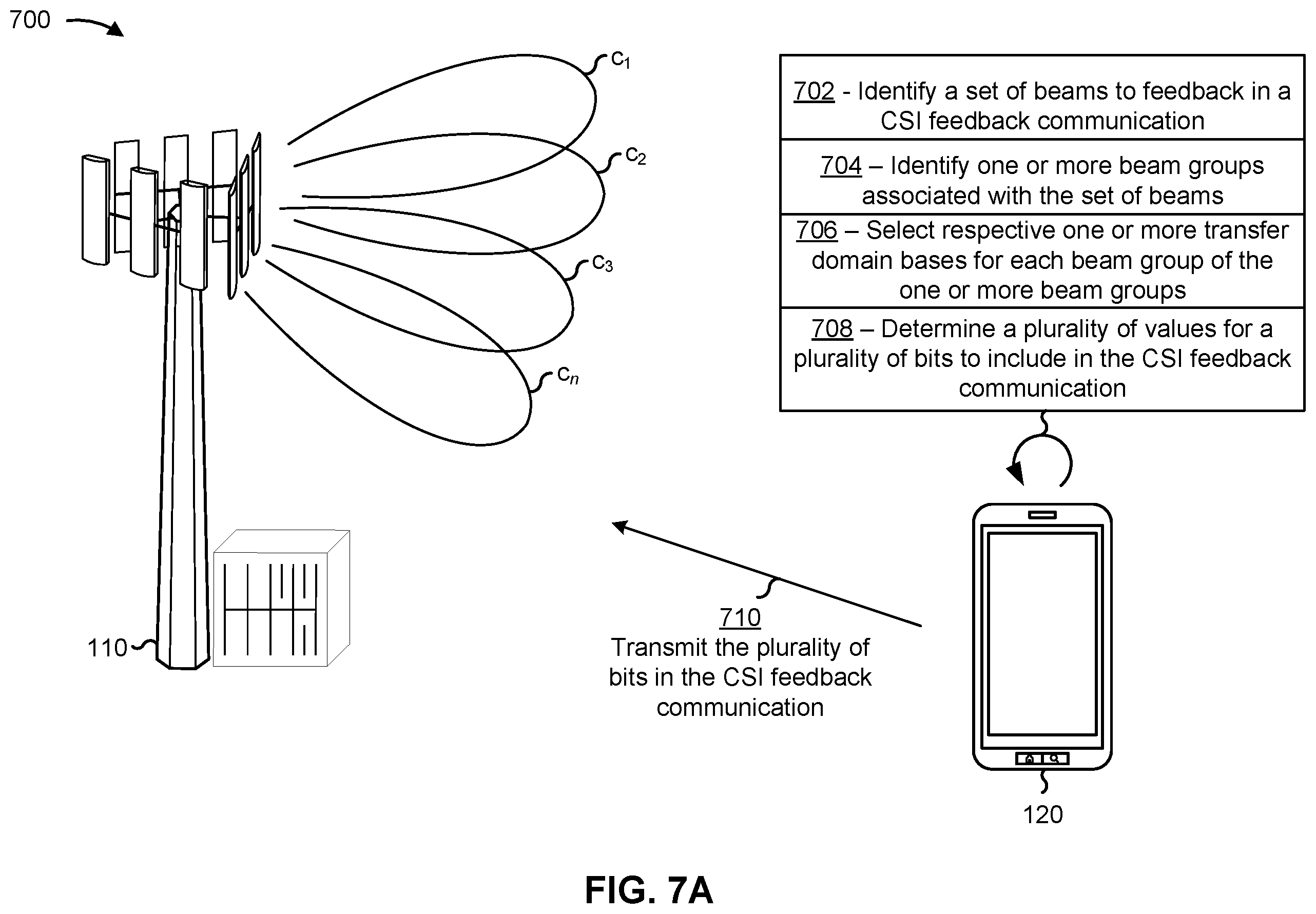 Patent US12126405 Figure 8 – Channel state information feedback compression