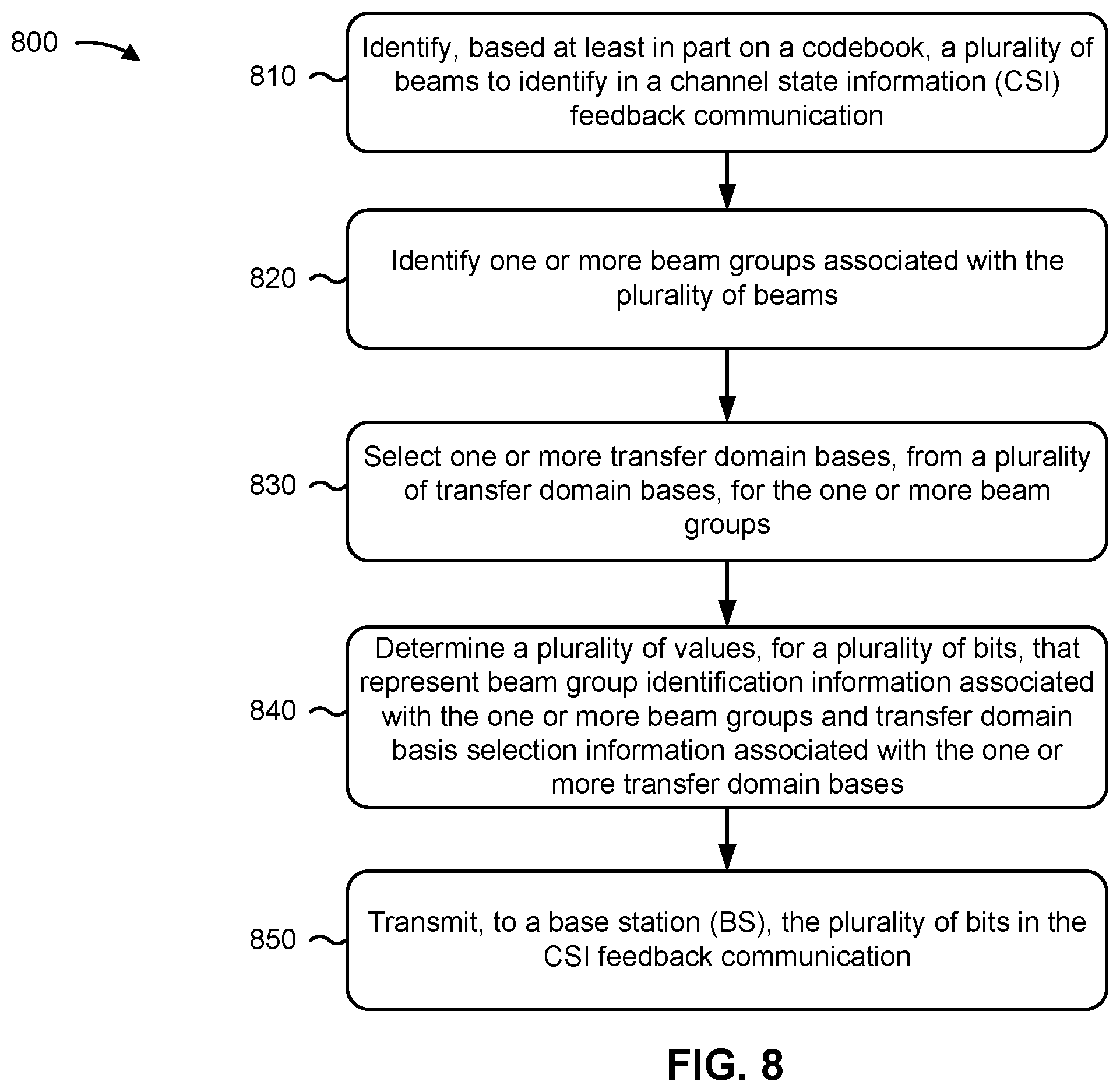 Patent US12126405 Figure 11 – Channel state information feedback compression