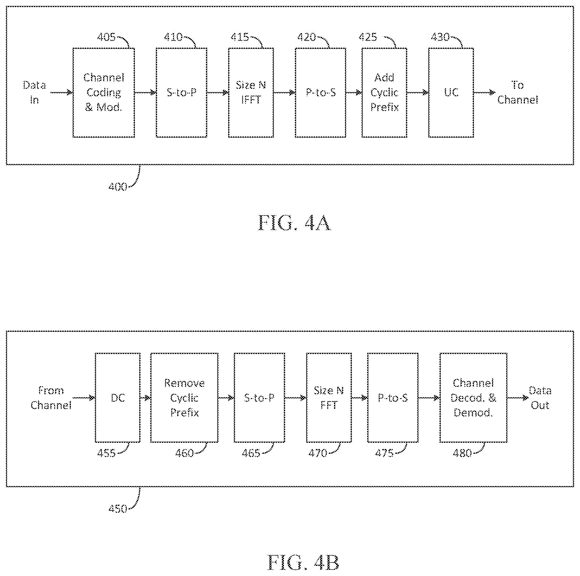 Patent US12126406 Figure 4 – Method and apparatus to enable segmented CSI reporting in wireless communication systems