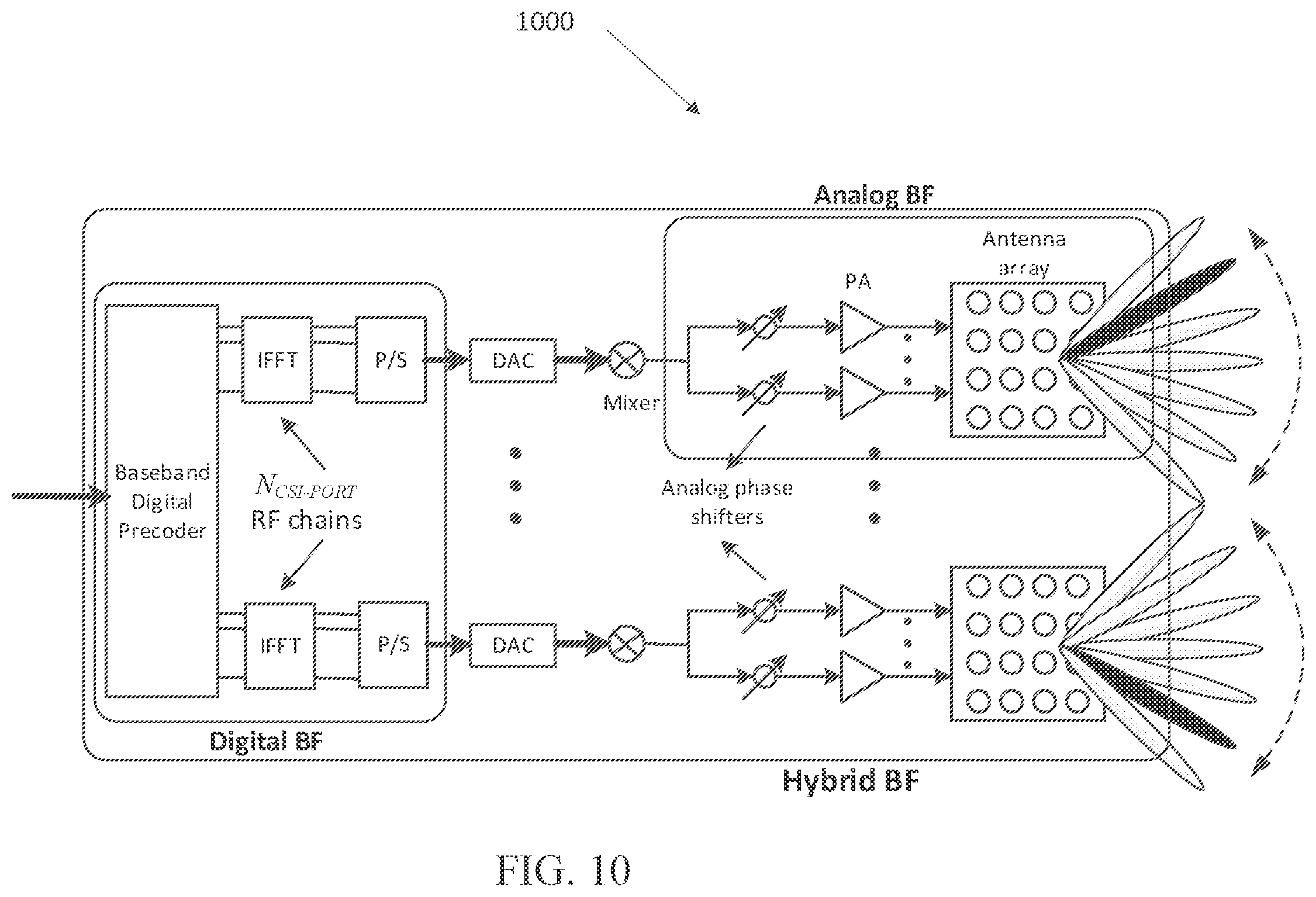 Patent US12126406 Figure 8 – Method and apparatus to enable segmented CSI reporting in wireless communication systems