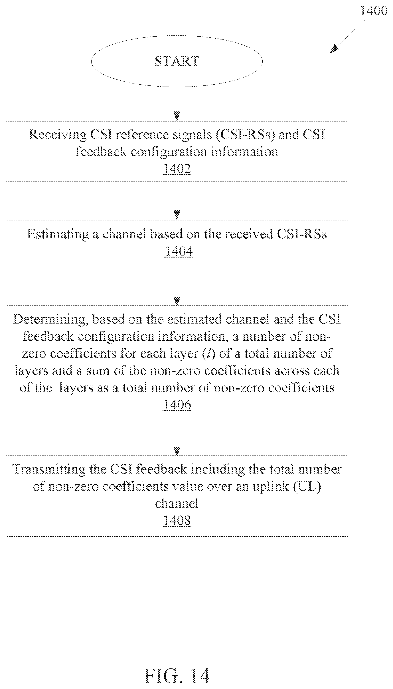 Patent US12126406 Figure 12 – Method and apparatus to enable segmented CSI reporting in wireless communication systems