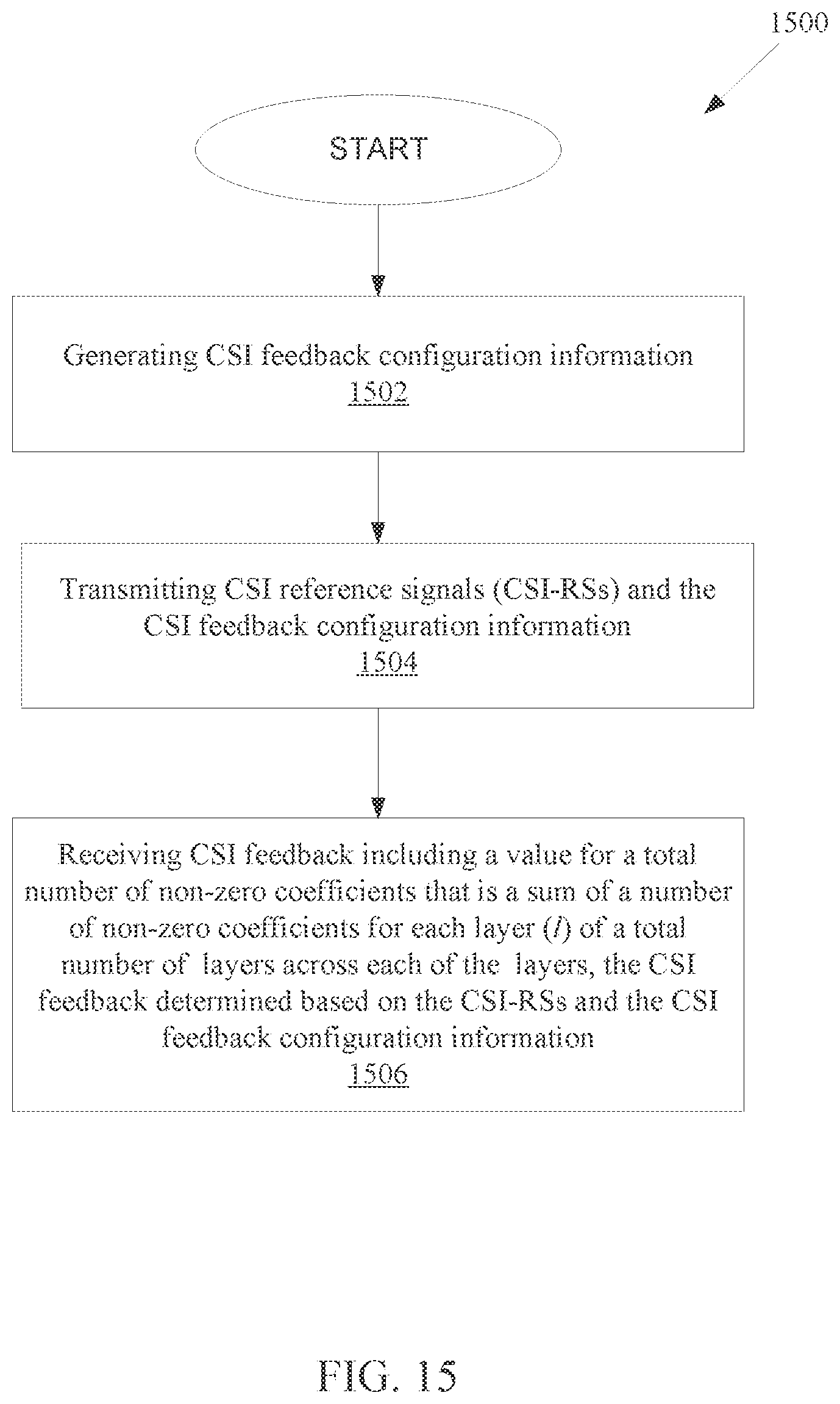Patent US12126406 Figure 13 – Method and apparatus to enable segmented CSI reporting in wireless communication systems