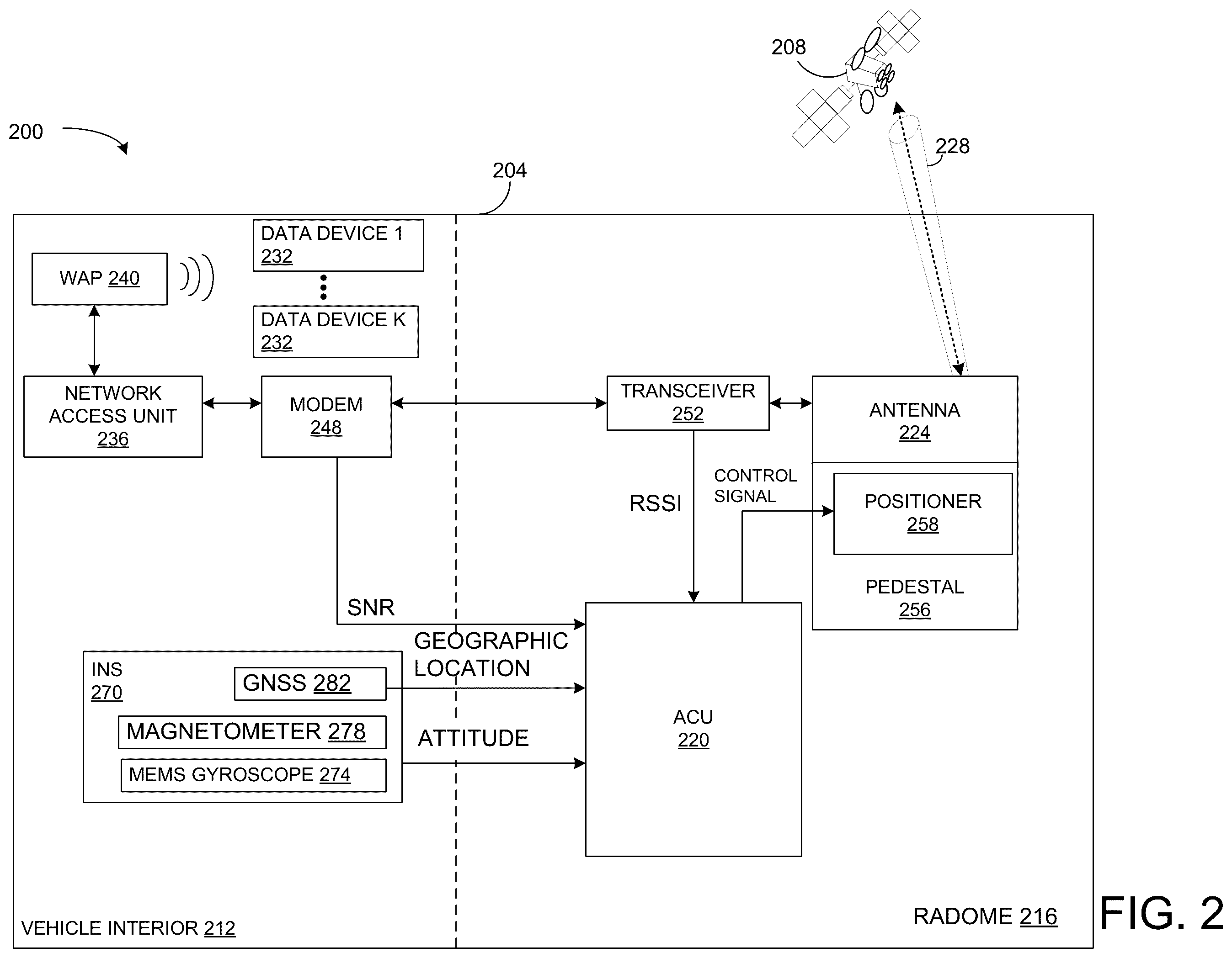 Patent US12126408 Figure 2 – Yaw drift compensation for pointing an antenna