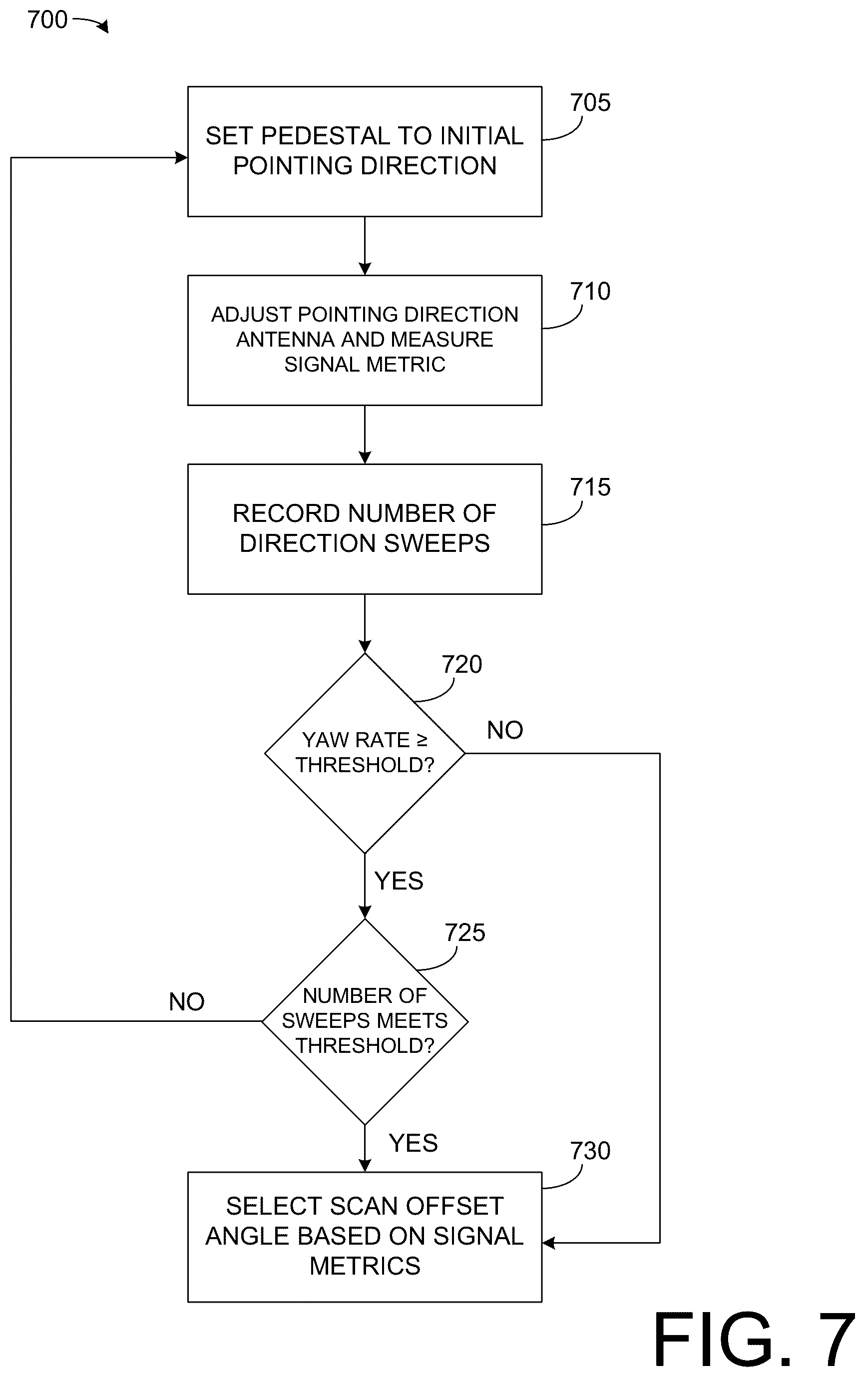 Patent US12126408 Figure 7 – Yaw drift compensation for pointing an antenna