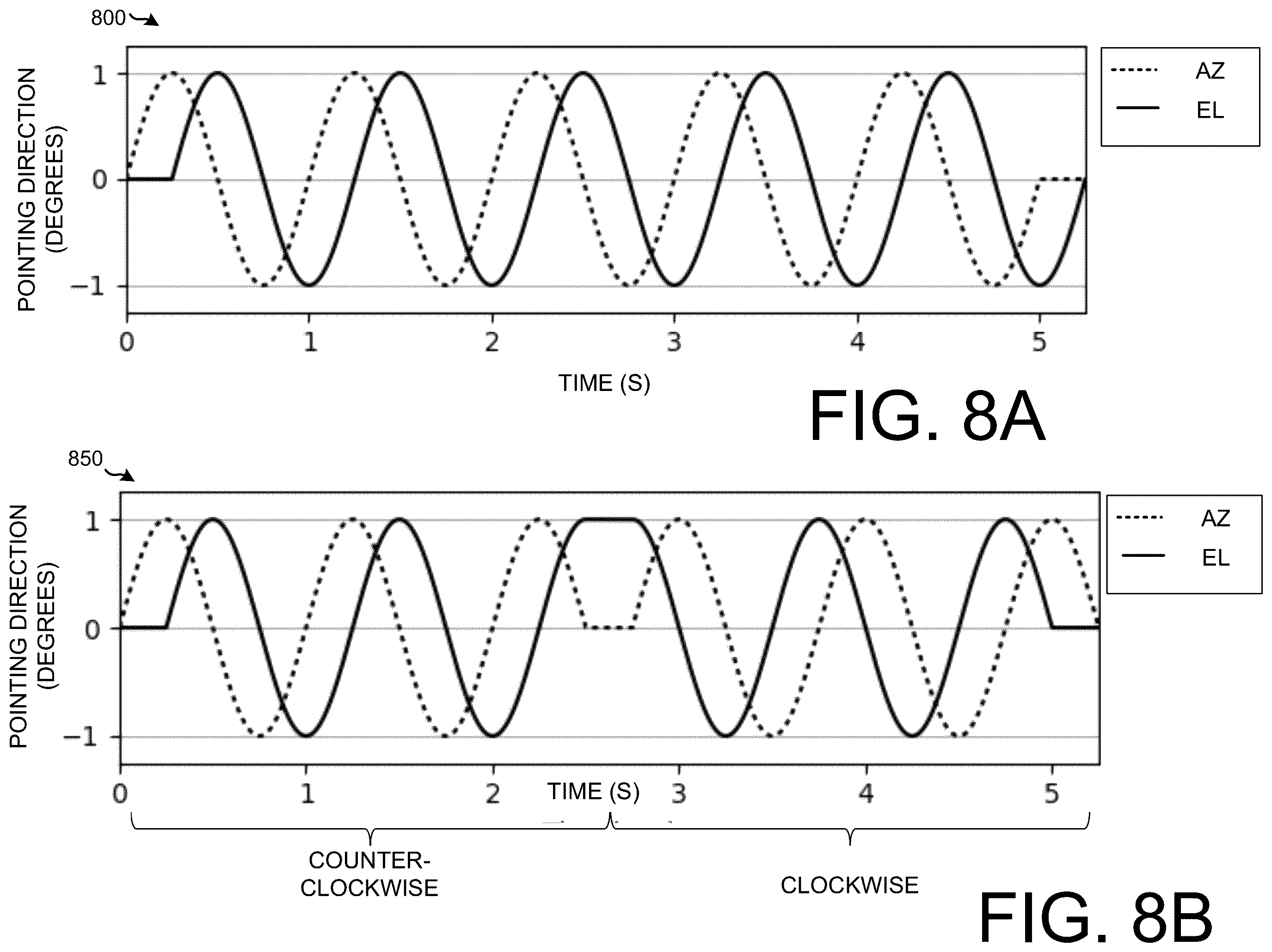Patent US12126408 Figure 8 – Yaw drift compensation for pointing an antenna