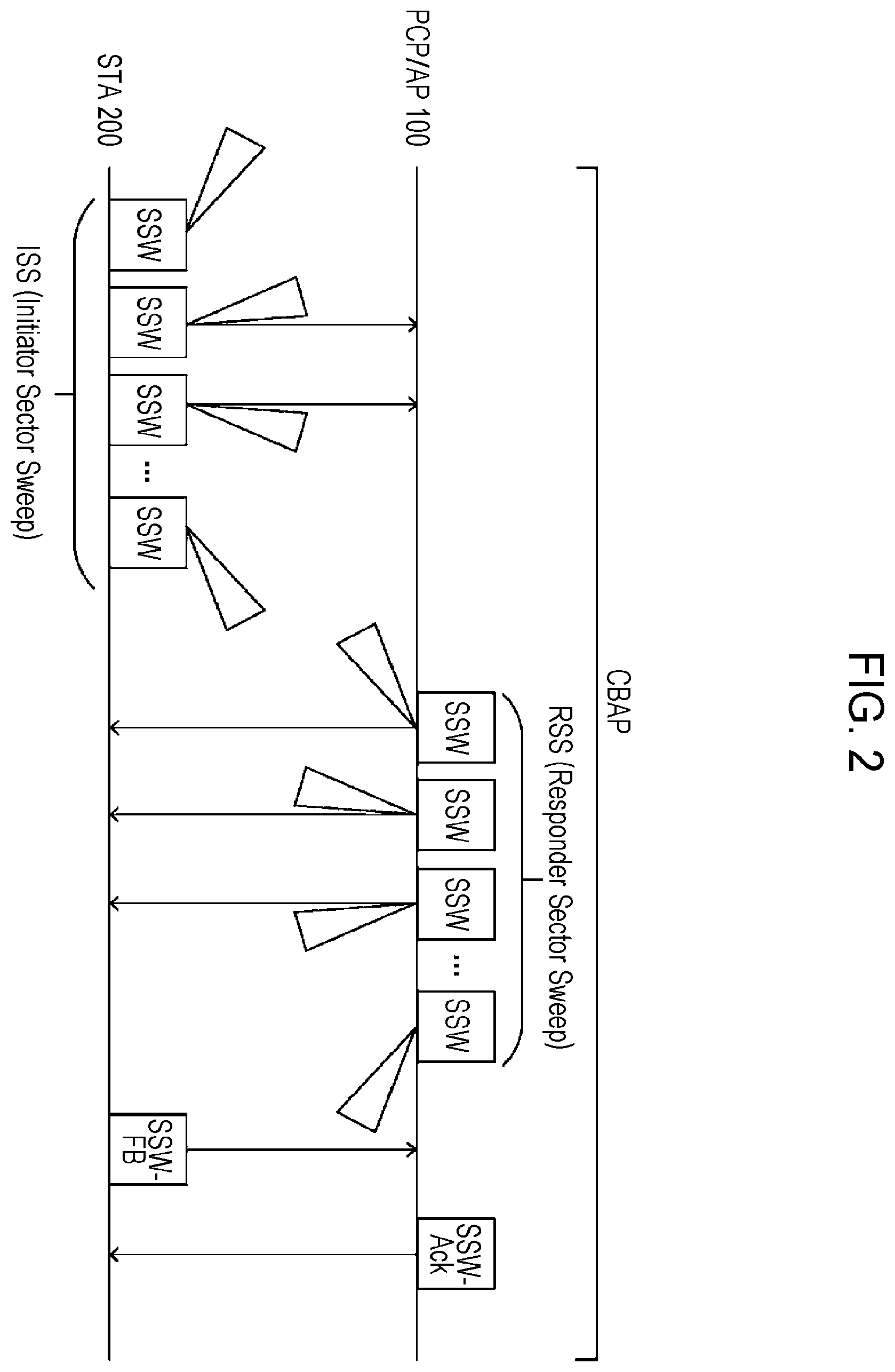 Patent US12126413 Figure 2 – Wireless communication apparatus and wireless communication method