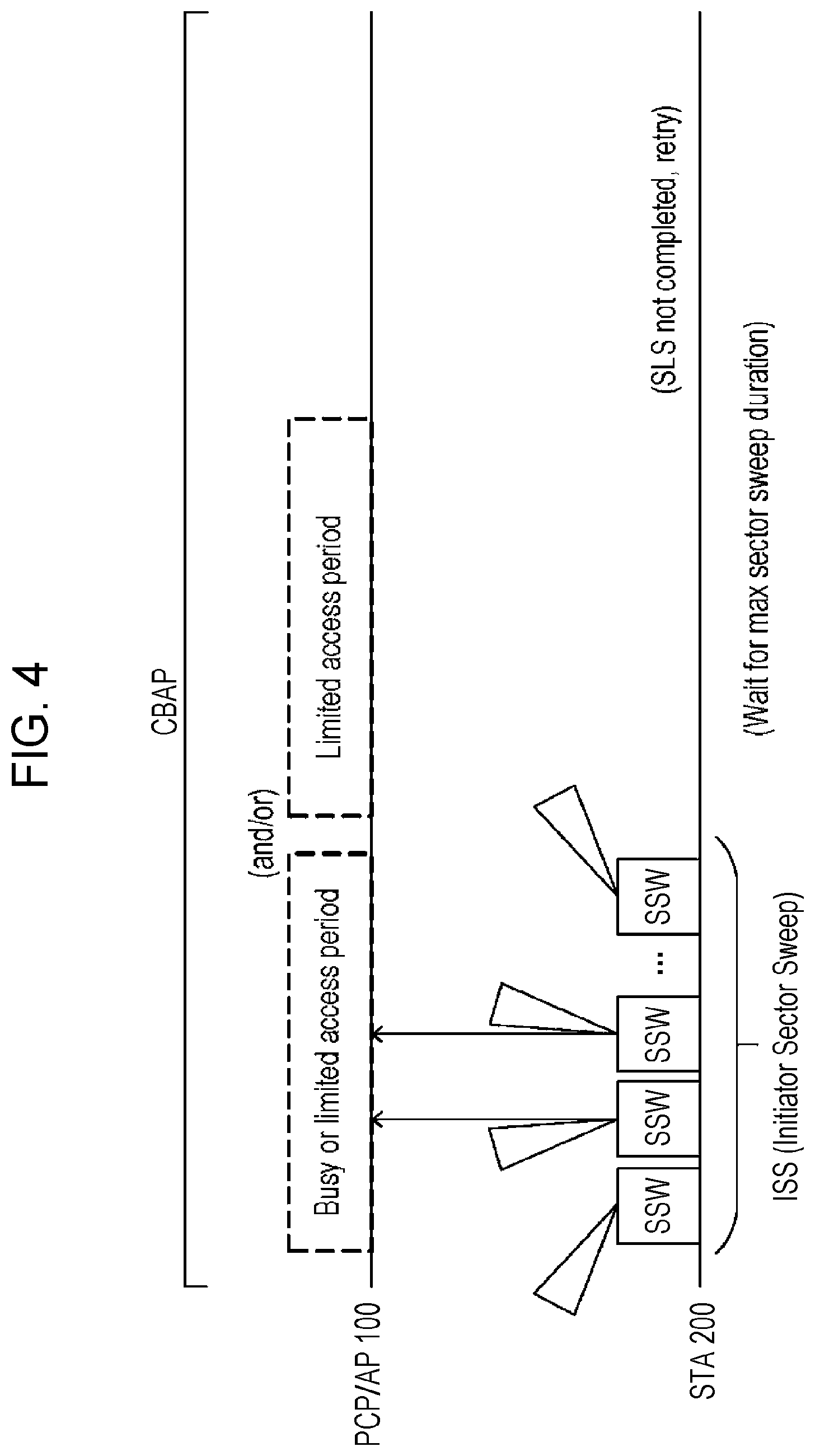 Patent US12126413 Figure 4 – Wireless communication apparatus and wireless communication method